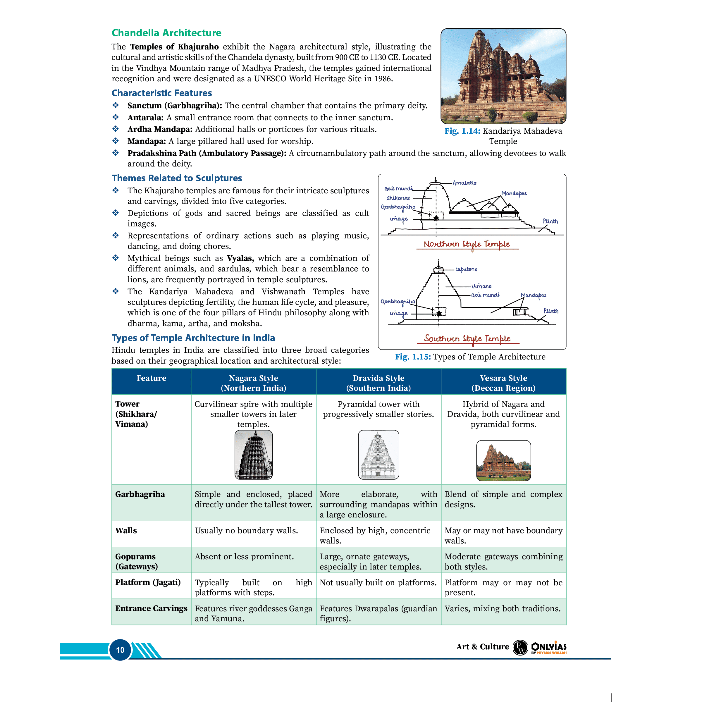 UPSC Prahaar Mains Wallah (Static + Current) Combo Set of 15 Books l Final Hit To CSE Mains 2025 | For Civil Services Examinations