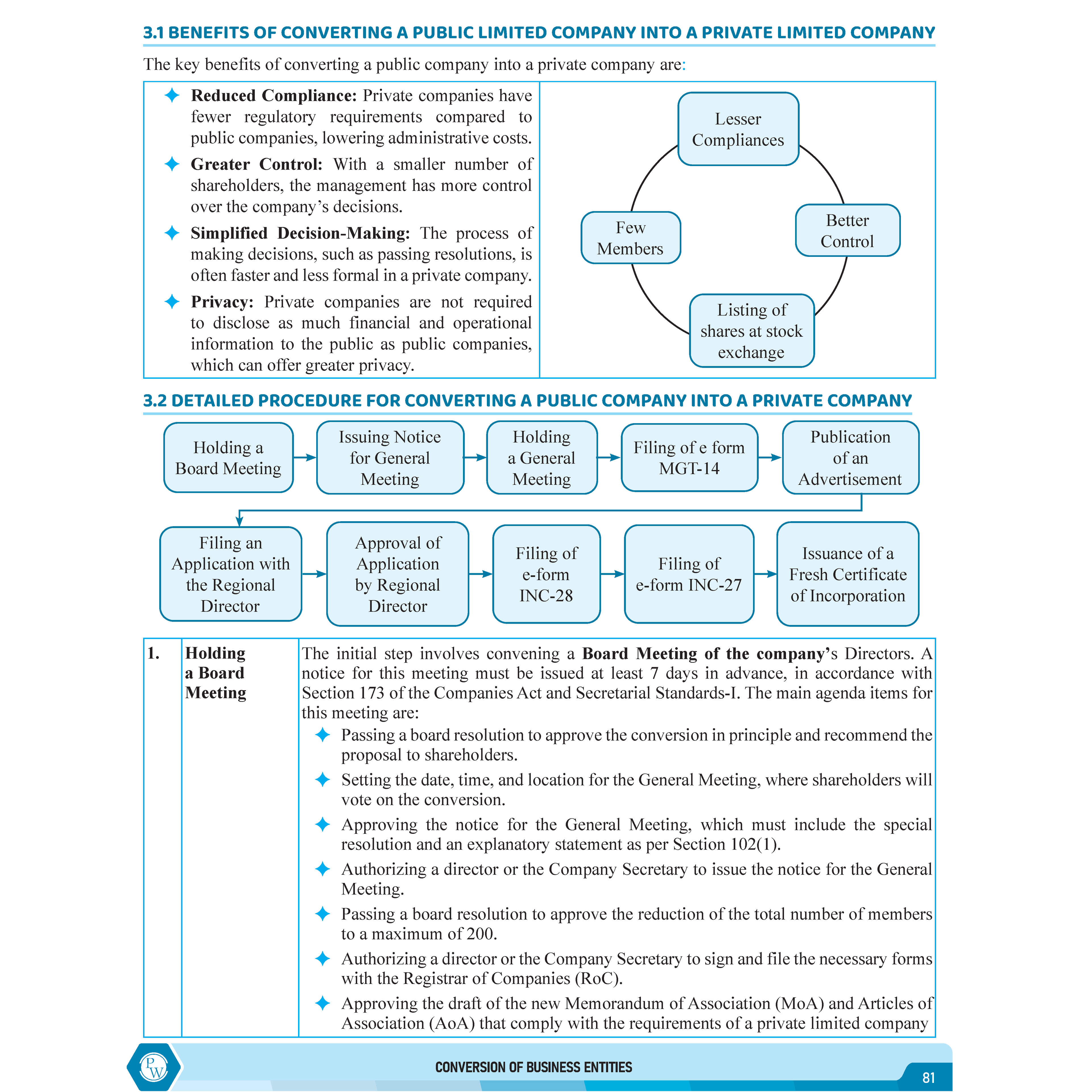 CS Executive Setting Up of Business, Industrial & Labour Laws Module-I Theory Books For 2025 Exam | Comprehensive Curriculum Coverage | Theoretical + Practical Questions