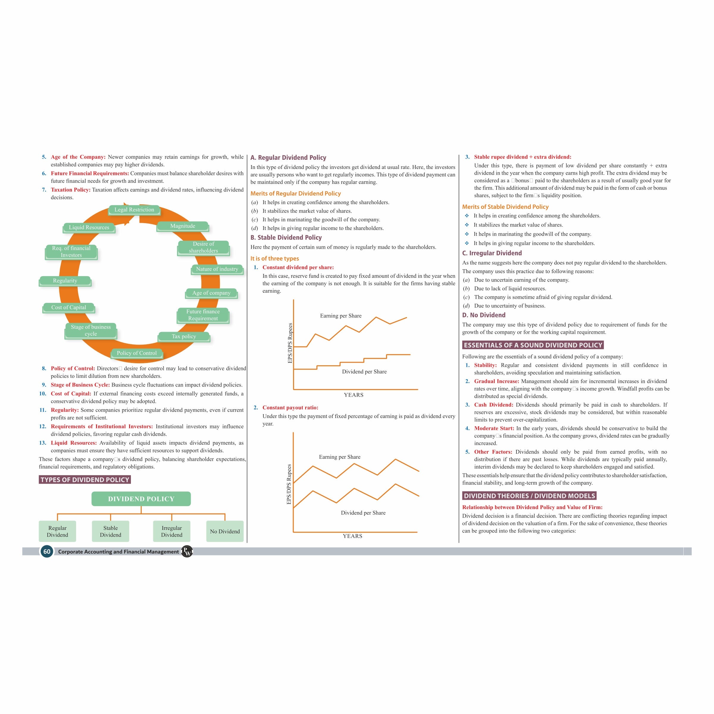CS Executive Chart Books Quick Revision Guide Corporate Accounting and Financial Management (Module 1)