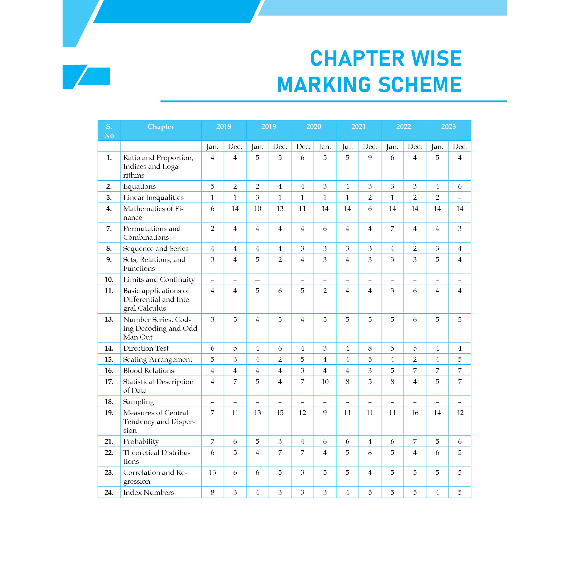 CA Foundation Paper 3 - Quantitative Aptitude By Anurag Chauhan 3rd Edition | Including PYQs, MTP, RTP and All Important Questions | Latest Syllabus For 2024 Exams