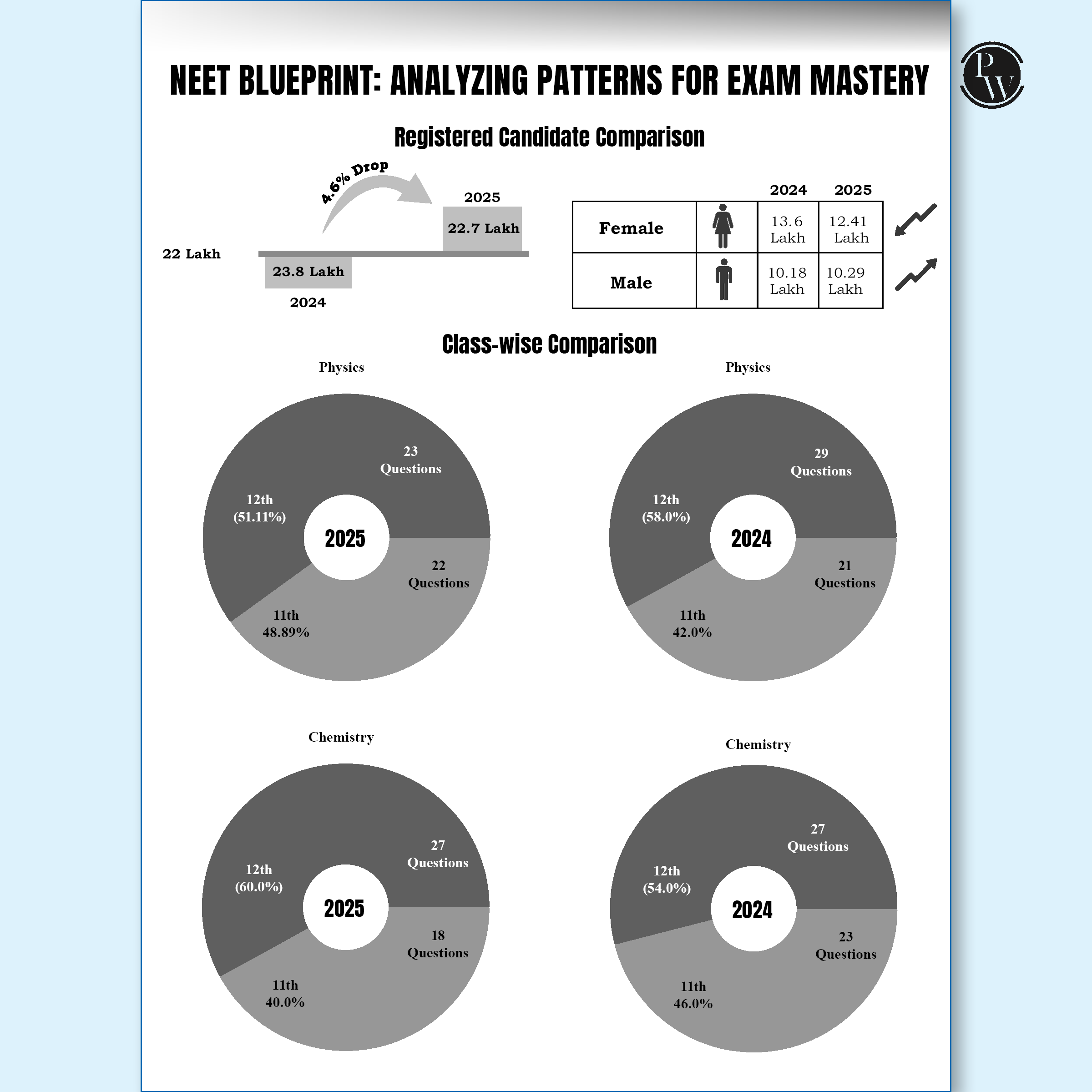 NEET 19 Yearwise Solved Past Year Question Papers (2025-2013) | Physics, Chemistry, Biology PYQs with Detailed Solutions | Re-NEET, 13 Years PYQs & Outside Syllabus (OS) Marking