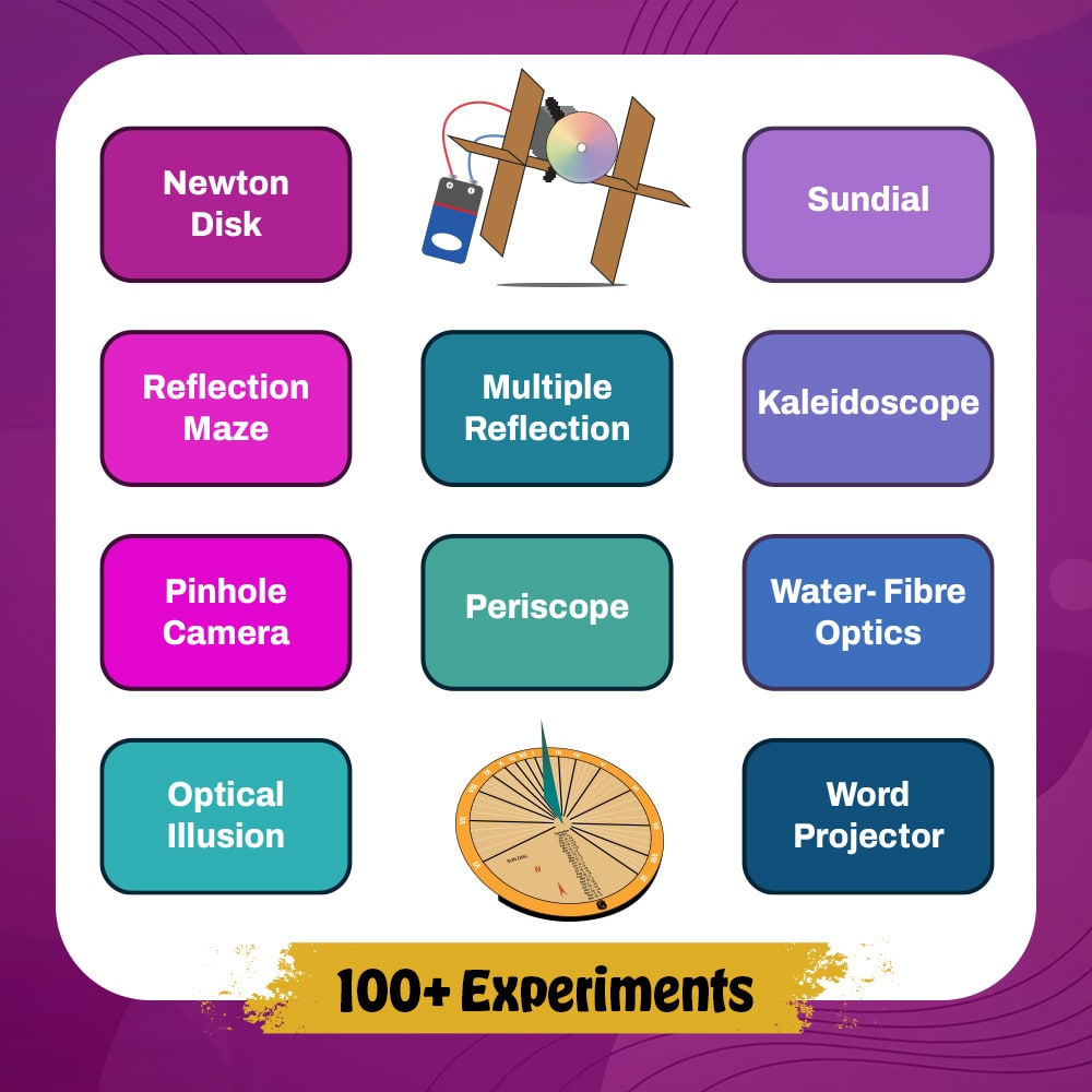 Curious Jr. Light, Shadow & Optical Instruments Project Kit for Kids Ages 8, 9, 10, 11, 12, 13, 14 Years | STEM Learning & Educational Toy, Kit| Kaleidoscope | Periscope | Pinhole camera