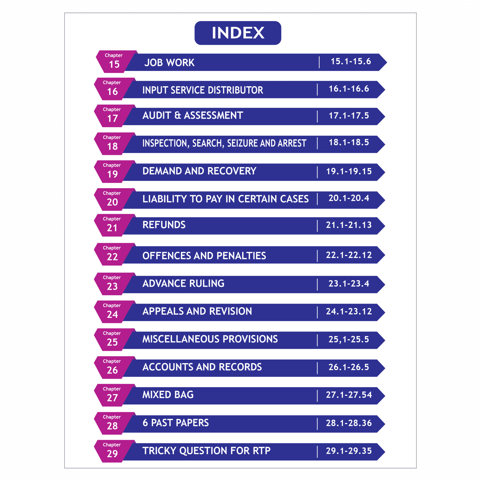 CA Final Indirect Tax Laws - Custom-Concept Book By CA Karan Sheth | Applicable For November 2025 & Onwards