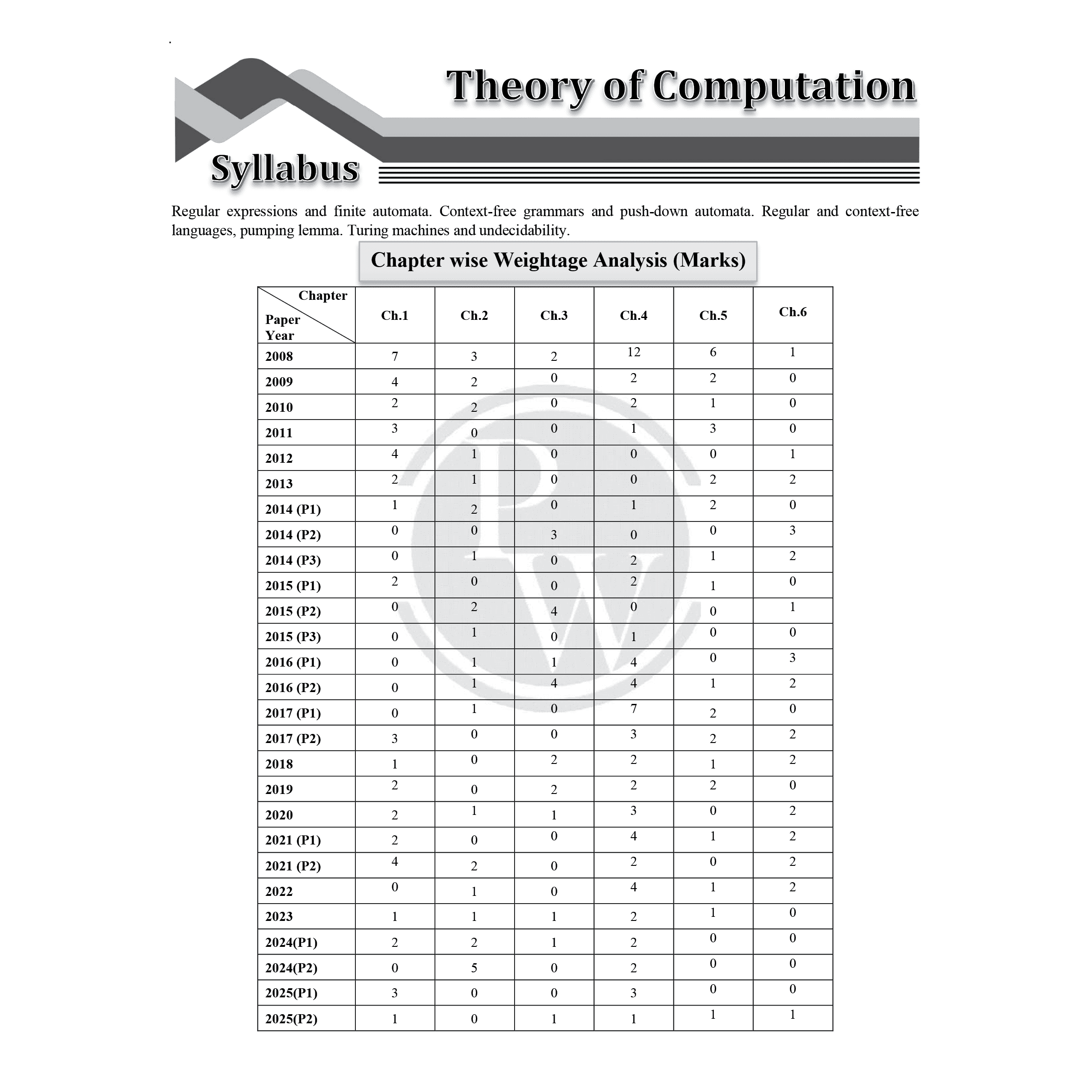 GATEWALLAH Computer Science & IT and Engineering Mathematics & General Aptitude Combo Set of 2 Books Topicwise Previous Years Solved Questions with Video Solutions For 2026 Exams