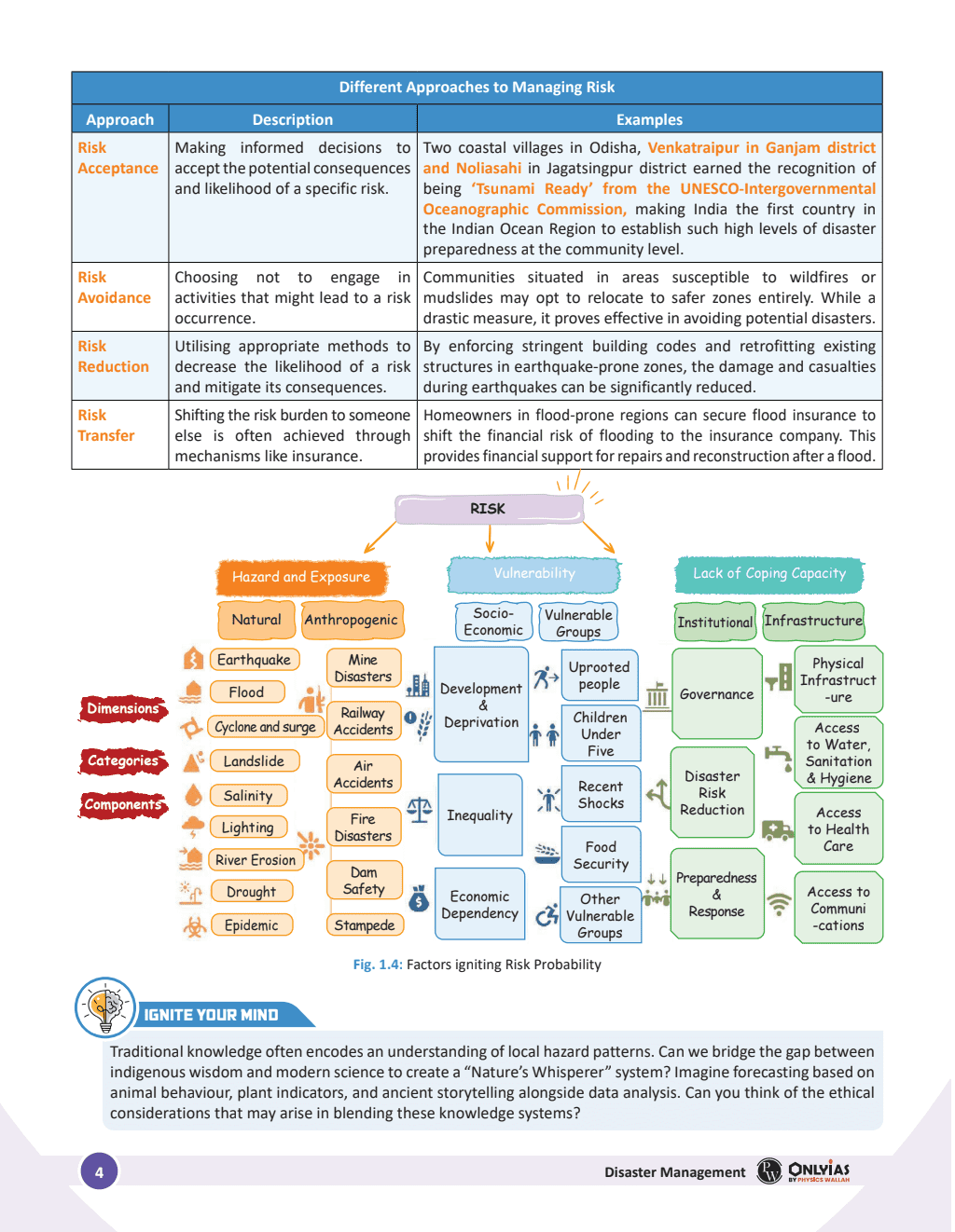 PWONLYIAS UPSC Wallah Mains Special Combo Set of 8 Books For Civil Services Exam 2025 Latest Edition