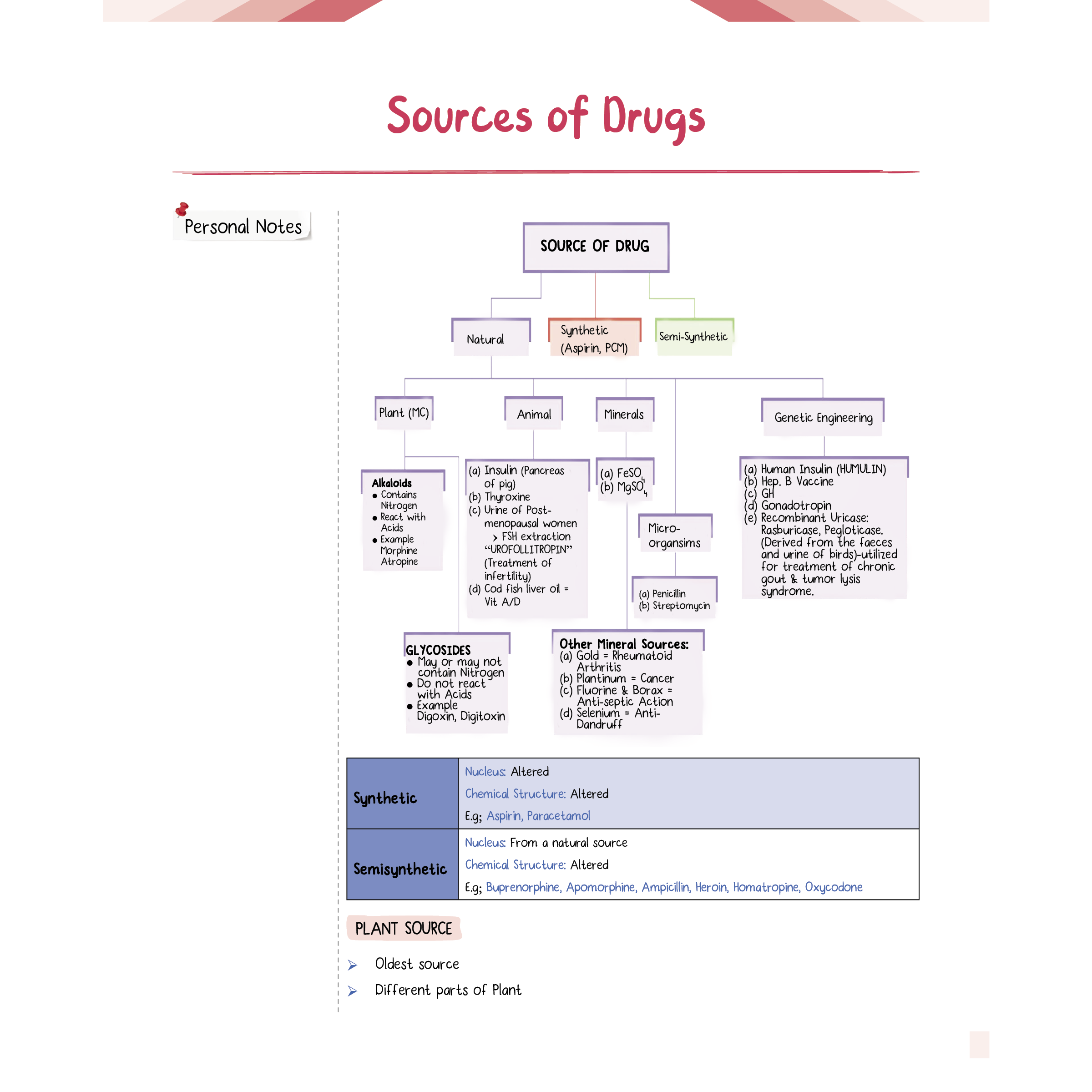 GATE Abhyas Practice Booster For Mechanical  Engineering Vol 1 & 2 and Engineering Mathematics & General Aptitude Combo Set of 3 Books