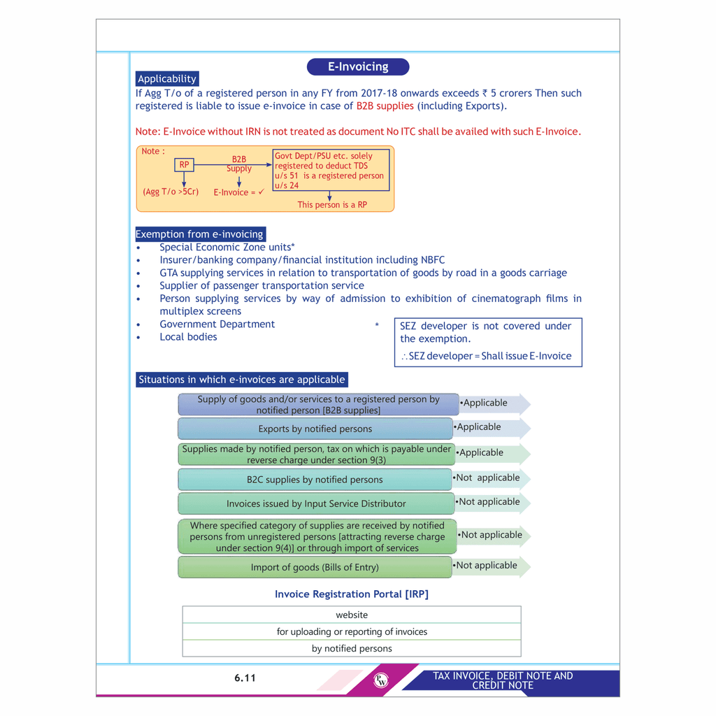 CA Final Indirect Tax Laws - GST - Concept Book By CA Karan Sheth | Applicable For November 2025 & Onwards