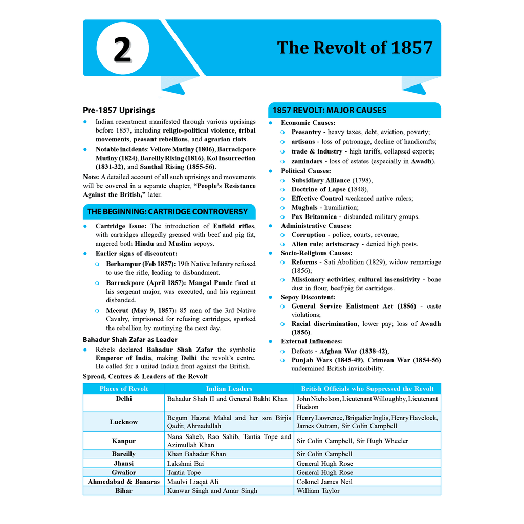 UDAAN (Prelims Wallah Static) Modern India For 2025 Exam