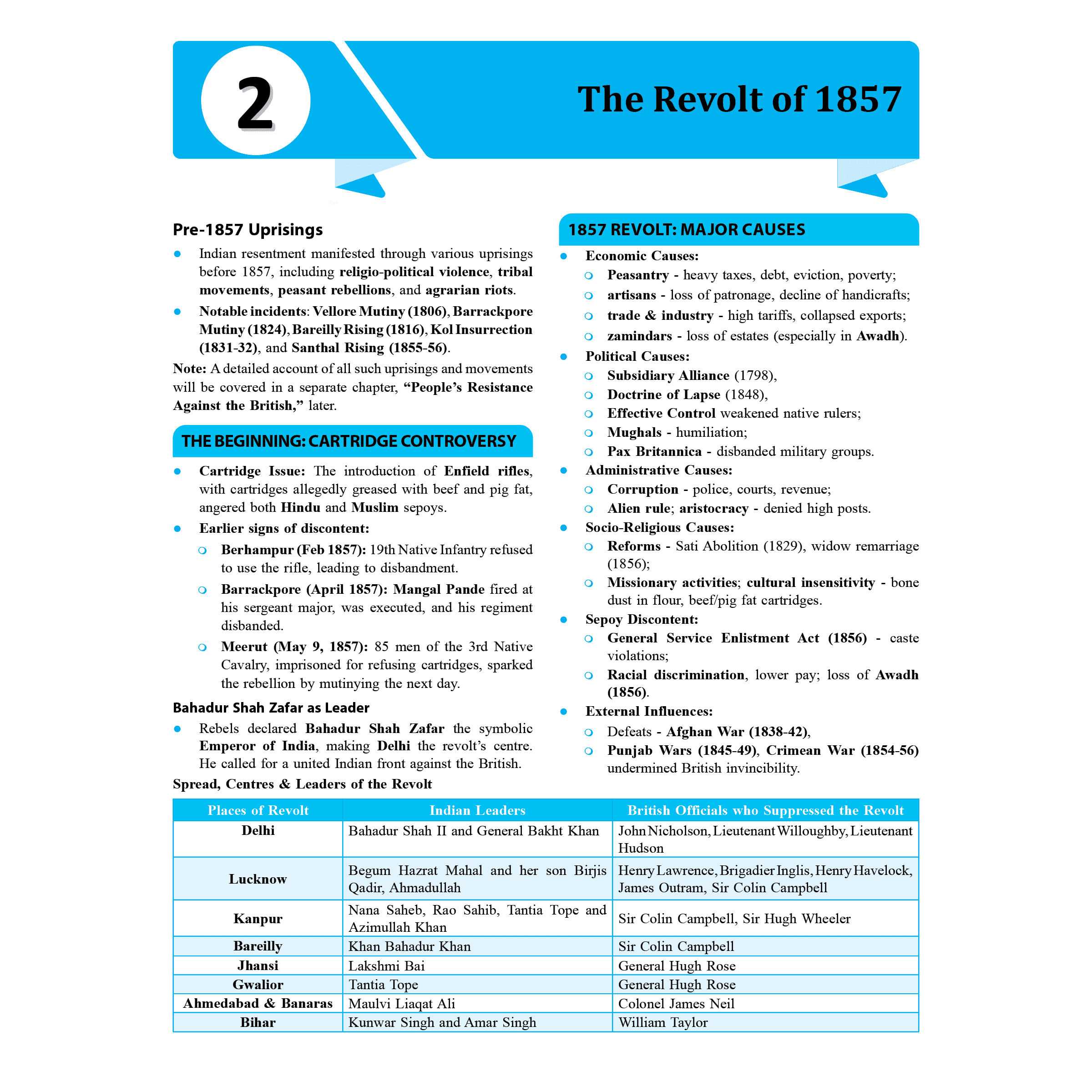 UDAAN (Prelims Wallah Static) Modern India For 2025 Exam