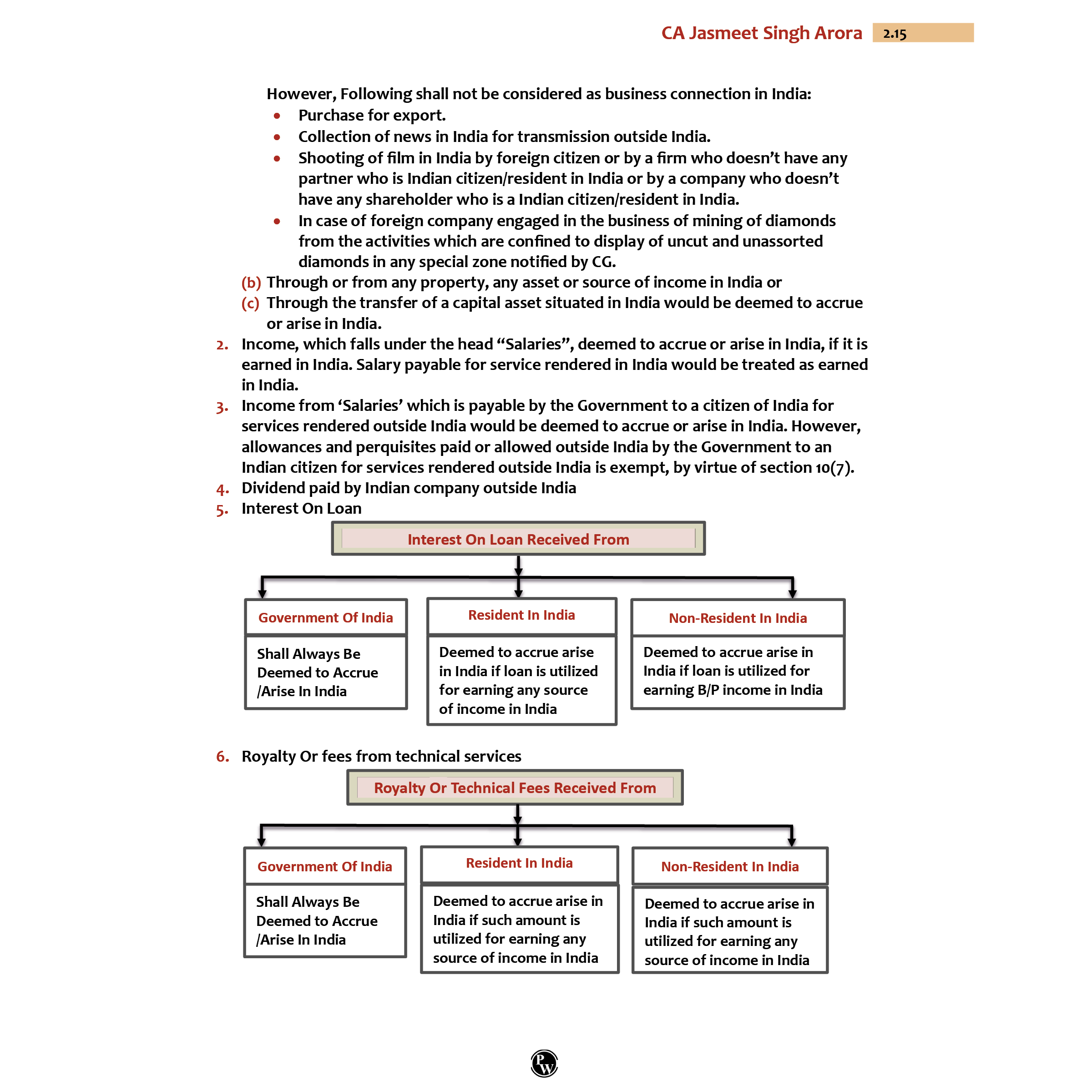 CA Intermediate Group 1 Income Tax By CA Jasmeet Singh | Covering Theory, Exercise and Previous Years Questions & Solutions | Latest Syllabus For May 2026 Exams