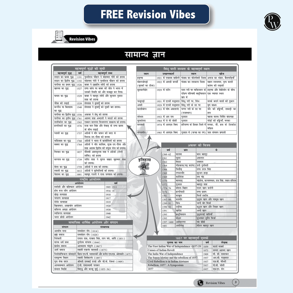 Selection Mantra for SSC Constable GD Exam 2025 Chapterwise and Typewise Previous Year Solved Papers (PYQ) Till 2024 (Combined book-GK, Reasoning, Hindi and Elementary Maths) with 10 Practice Sets