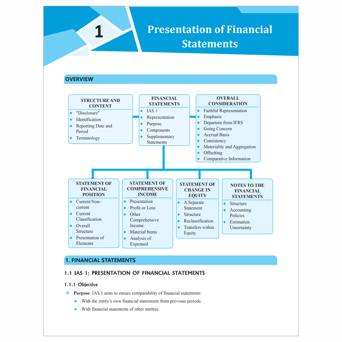 ACCA Complete Study Pack Knowledge, Skill & Professional Levels Combo Set of 26 Modules
