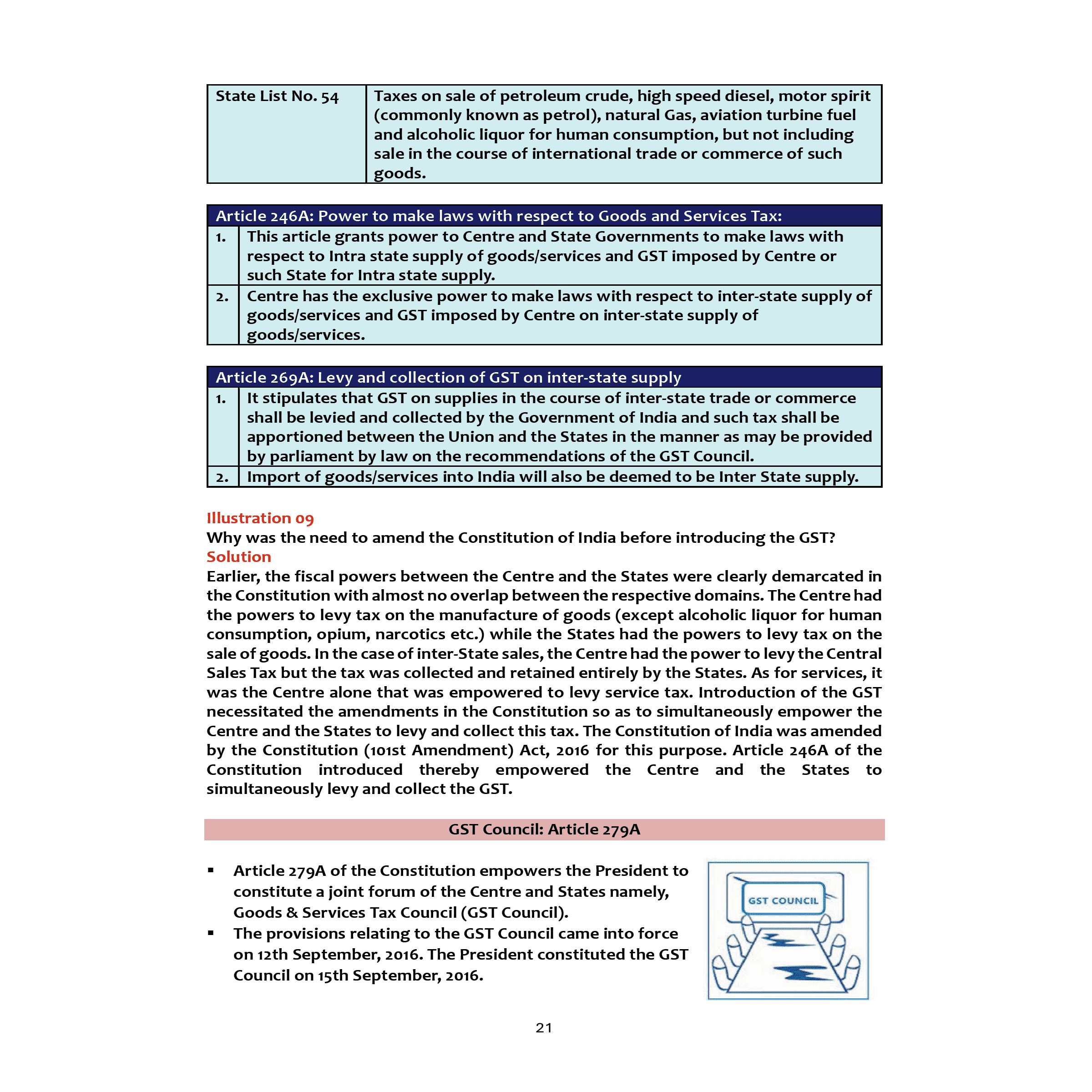 CA Intermediate Group 1 Goods and Services By CA Jasmeet Singh | Covering Theory, Exercise and Previous Years Questions & Solutions | MCQs, PYQ, RTP & MTP | Latest Syllabus For January 2026 Exams