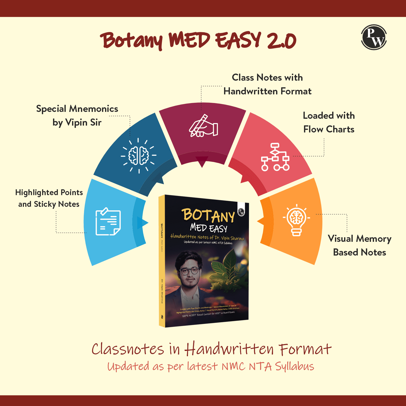 Botany Med Easy Dr. Vipin Sharma Handwritten Notes | Flow Charts, Mindmaps, Mnemonics for NEET & Board Exams as per latest NMC NEET Syllabus