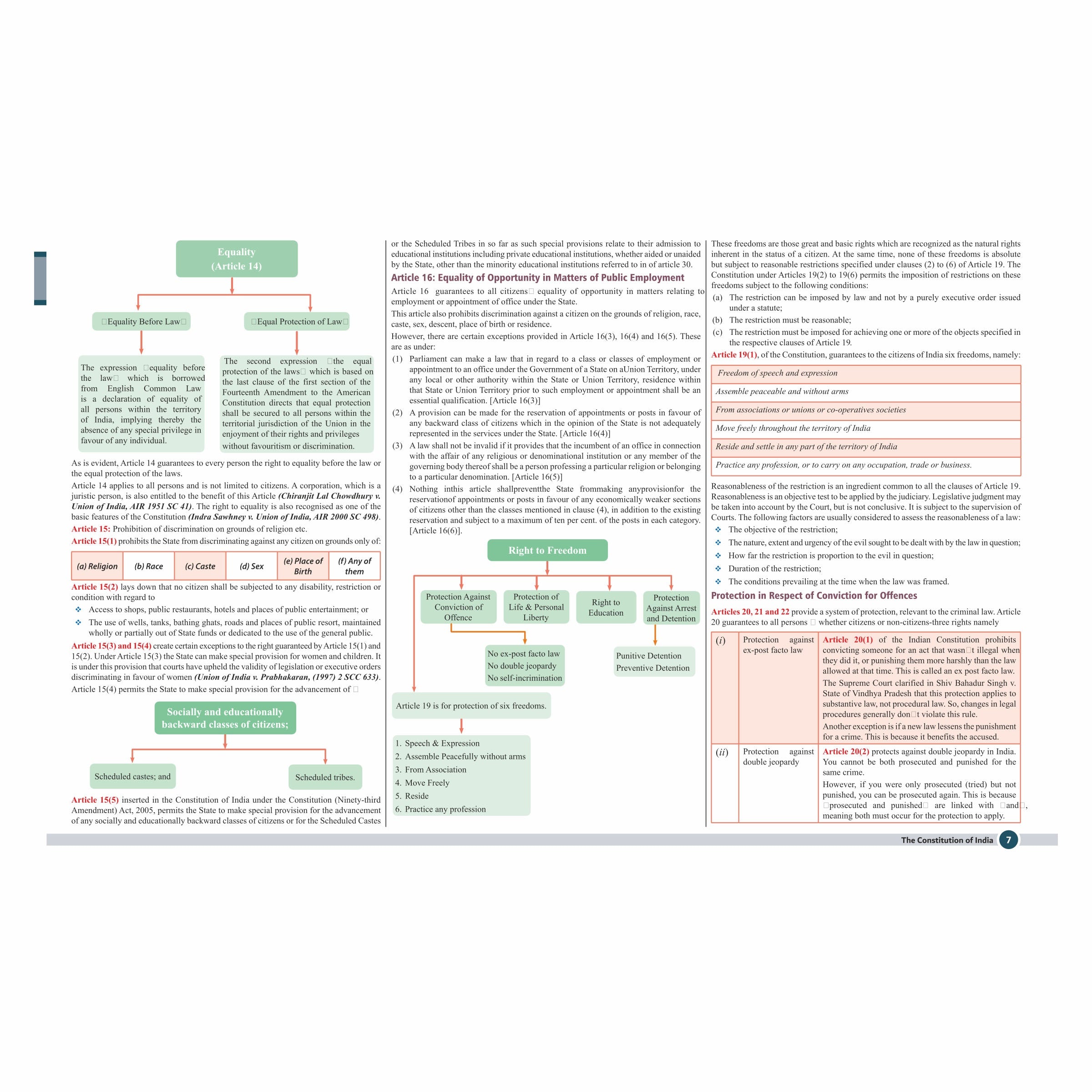 CS Executive Chart Books Quick Revision Guide Setting Up of Business, Industrial & Labour Laws (Module 1)
