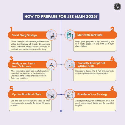 JEE Test Series 2024