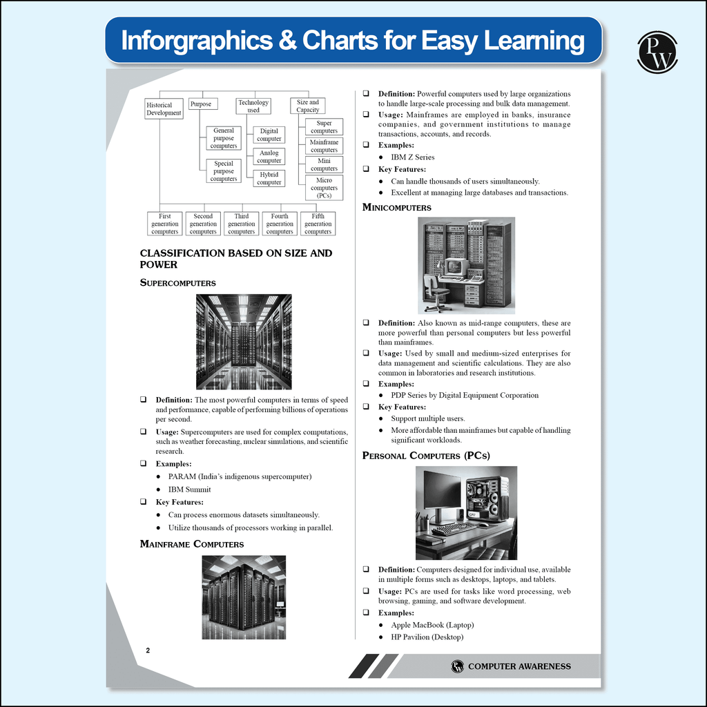 Computer Awareness (Theory and 2000+ PYQs & Practice Ques) For Banking, RRB PO, RRB Assistant, RBI Assistant, SSC CGL Tier 2, CHSL Tier 2, Railway, Delhi Police Exams 2025-2026