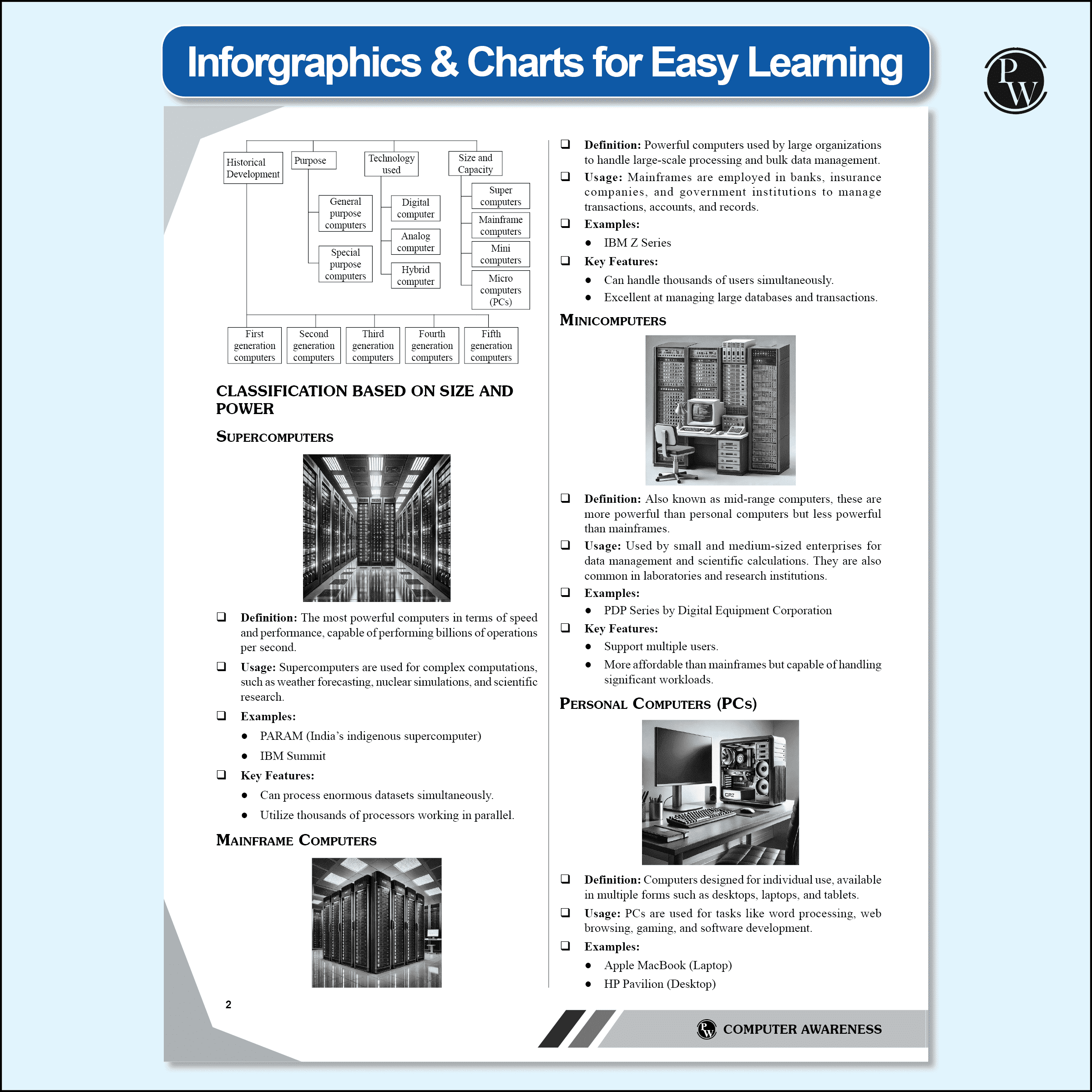 Computer Awareness (Theory and 2000+ PYQs & Practice Ques) For Banking, RRB PO, RRB Assistant, RBI Assistant, SSC CGL Tier 2, CHSL Tier 2, Railway, Delhi Police Exams 2025-2026