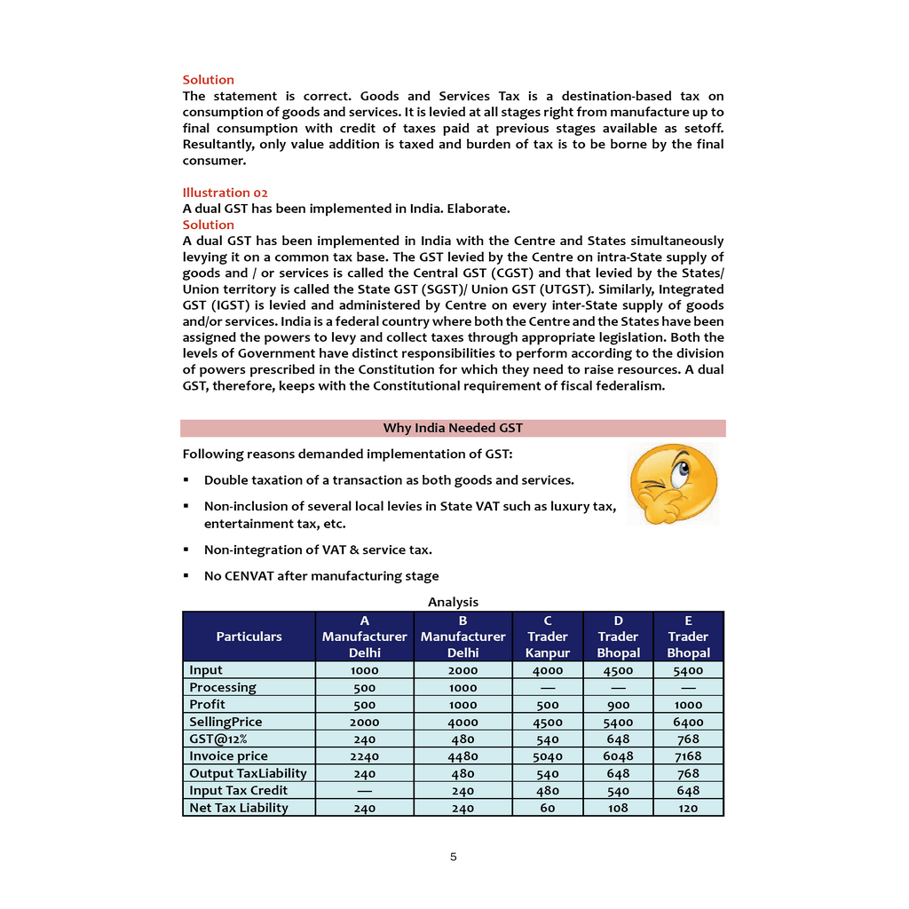 CA Intermediate Group 1 Goods and Services By CA Jasmeet Singh | Covering Theory, Exercise and Previous Years Questions & Solutions | MCQs, PYQ, RTP & MTP | Latest Syllabus For January 2026 Exams