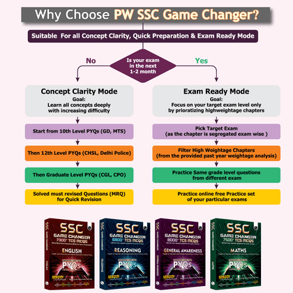 SSC Game changer
