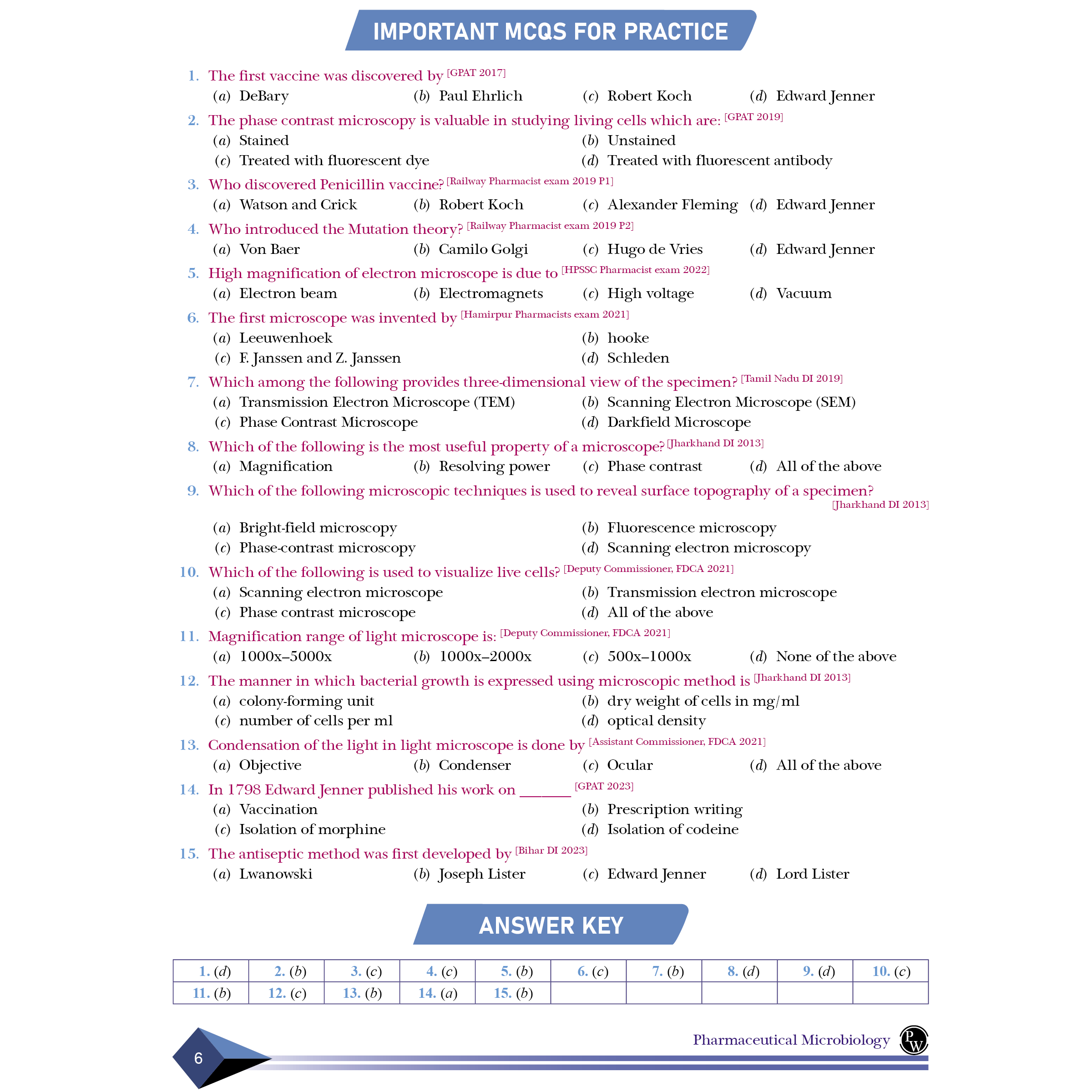 Pharma Pulse – Topper’s Tonic Comprehensive Pharmaceutics Volume 2 By Dr. Amit Verma | Theory and Practice MCQs for GPAT and Other Pharma Competitive Exam