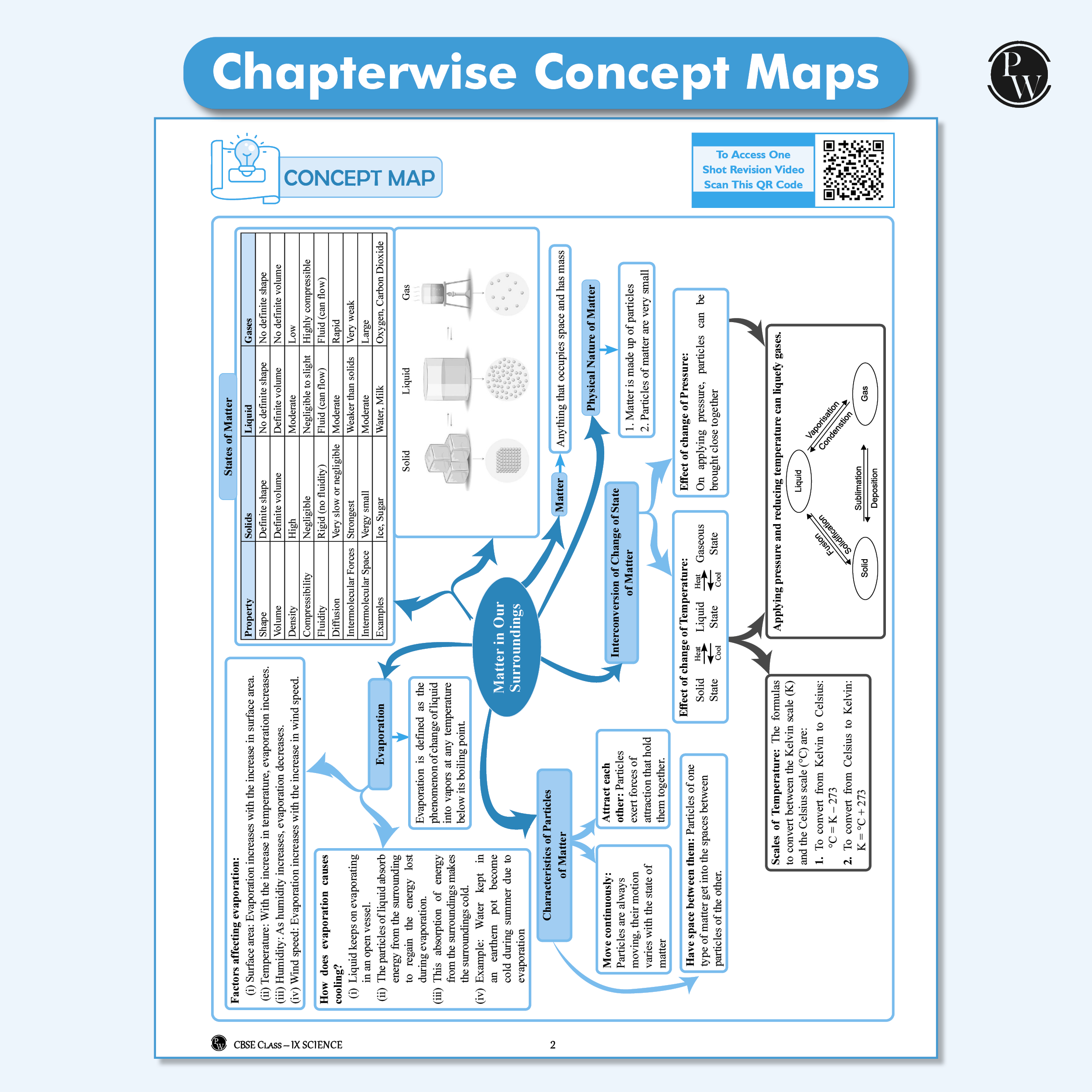 CBSE Question & Concept Bank (QCB) Class 9 Science, Mathematics, Social Science, English Combo Set of 4 Books | Chapter-wise and Topic-wise Solved Questions For 2026 Exams