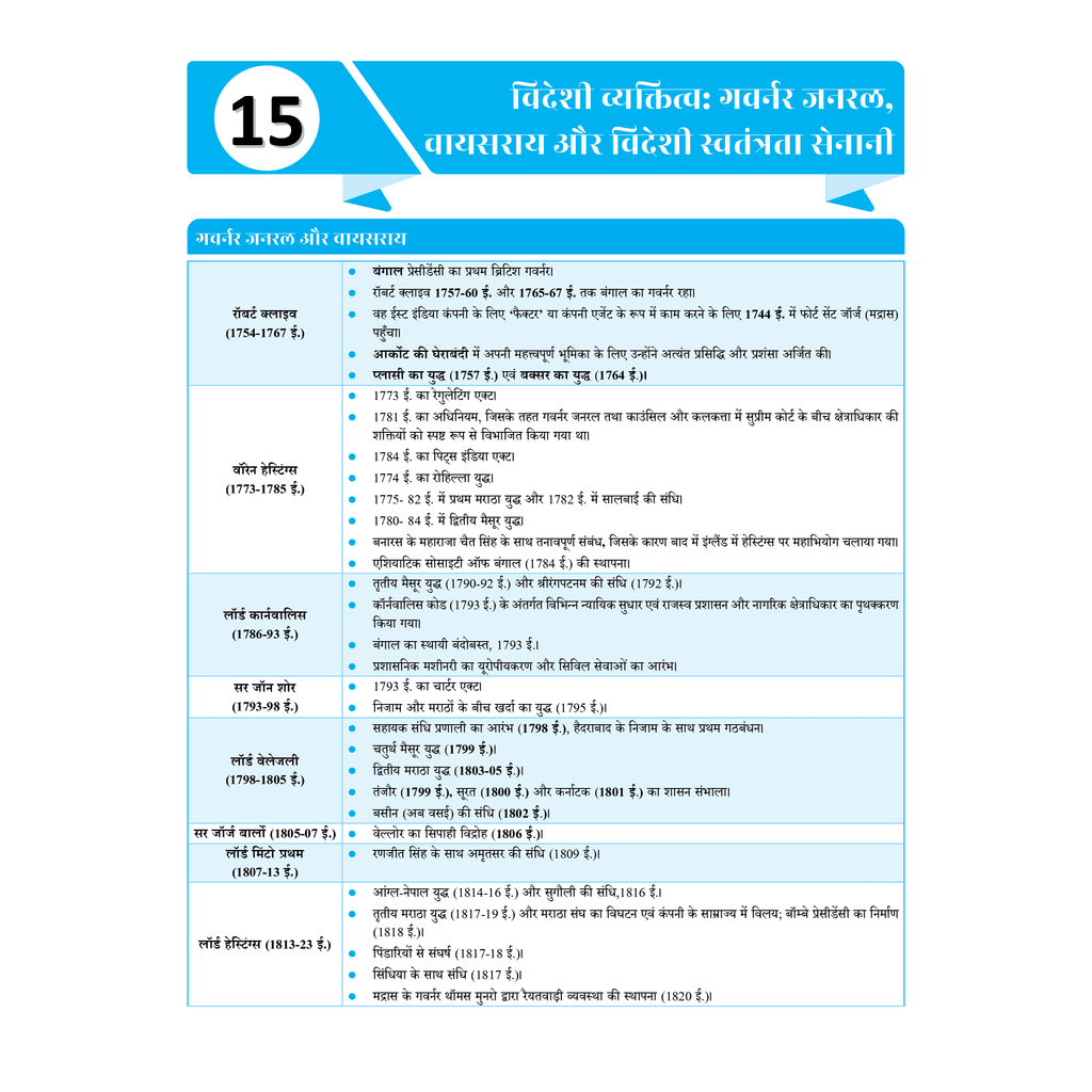UDAAN (Prelims Wallah Static) Modern India Hindi Edition For 2025 Exams