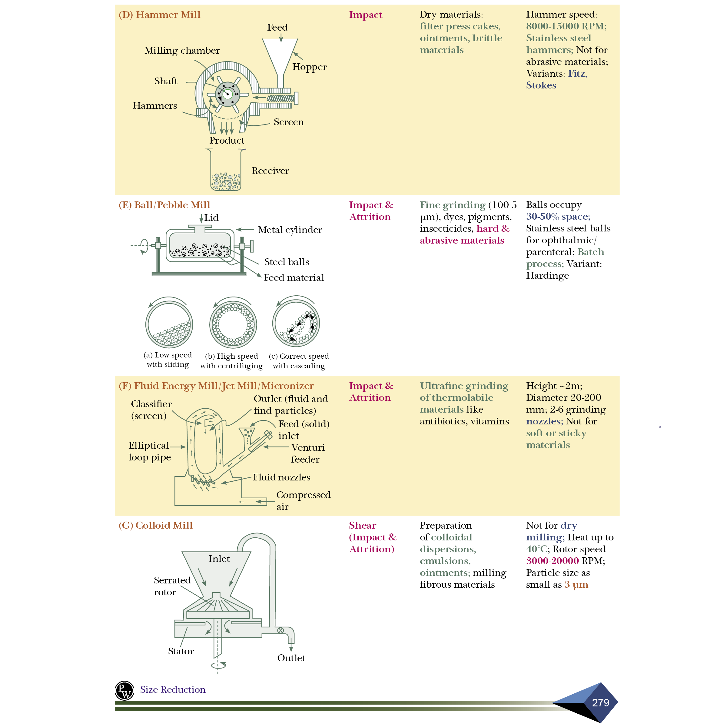 Pharma Pulse – Topper’s Tonic Comprehensive Pharmaceutics Volume 1 & 2 Combo Set of 2 Books By Dr. Amit Verma | Theory and Practice MCQs for GPAT and Other Pharma Competitive Exam