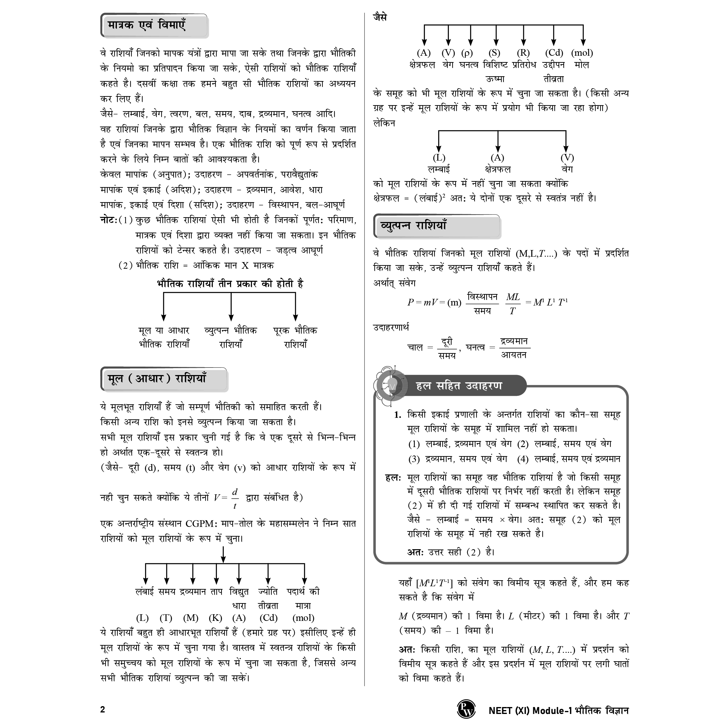 Arjuna For NEET Hindi Edition Class 11 Physics, Chemistry, Botany and Zoology Modules with Solutions & 15 OMR Sheets Combo Set of 13 Books (2025 Edition).
