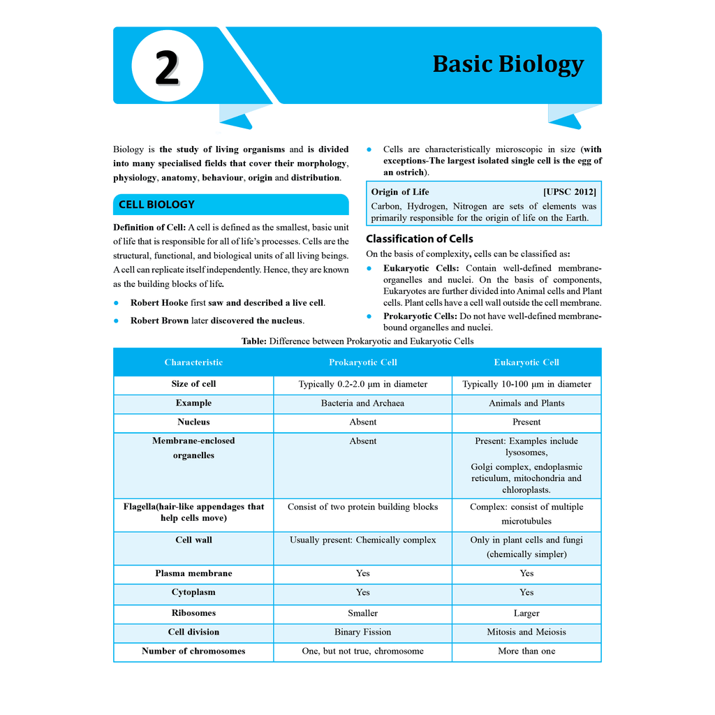 PW UDAAN (Prelims Wallah Static) Science & Technology For 2025 Exams | Quick and Comprehensive Revision Series | Comprehensive and Syllabus-Aligned Content