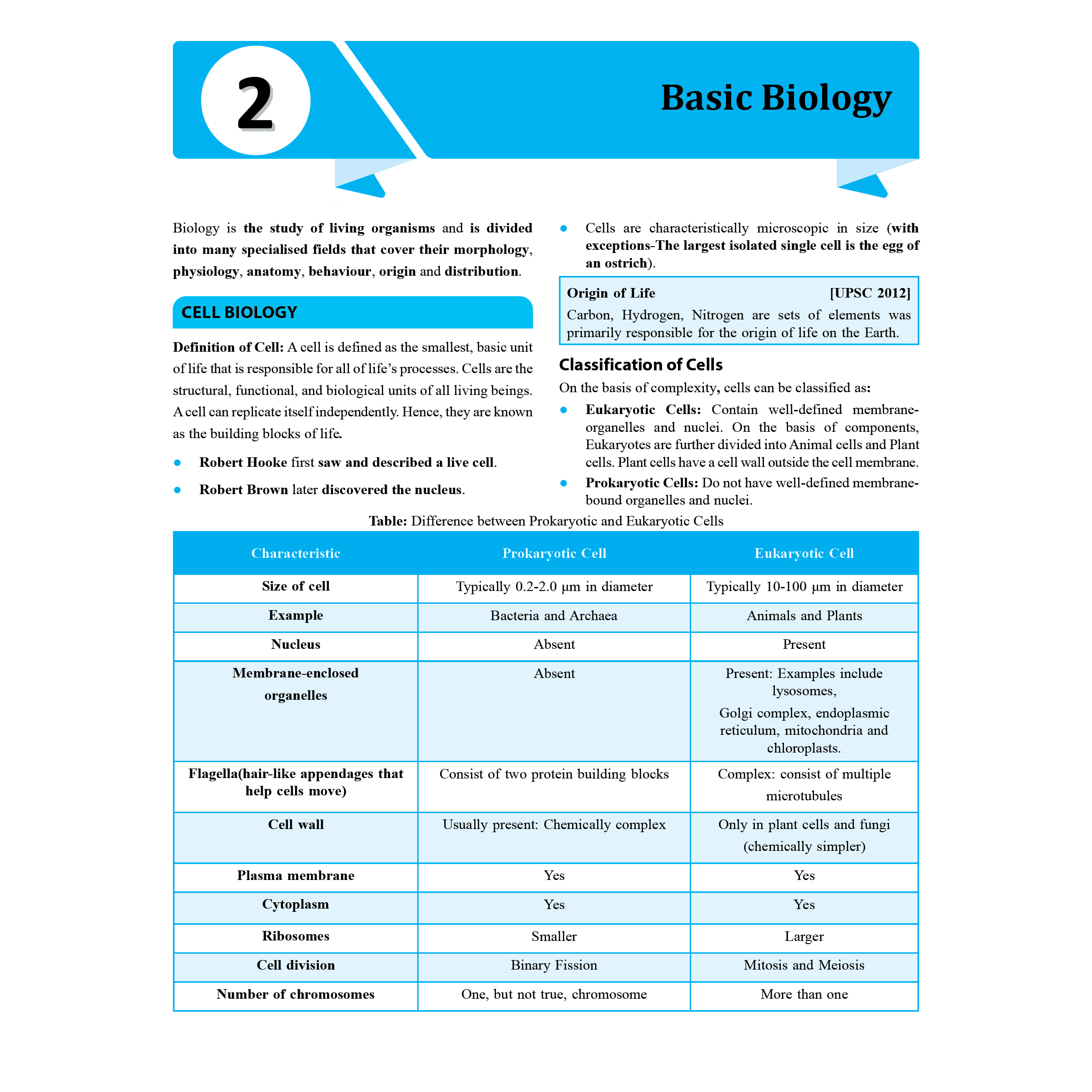 PW UDAAN (Prelims Wallah Static) Science & Technology For 2025 Exams | Quick and Comprehensive Revision Series | Comprehensive and Syllabus-Aligned Content