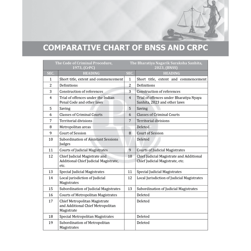 Judiciary Law of Criminal Procedure | Complete Guide For Judicial Service Exam Prep | Case Laws, Legal Maxim, In-Depth Coverage of Key Concepts & Detailed Analysis