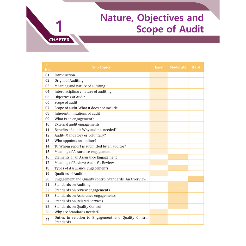 CA Intermediate Group 2 Auditing and Ethics By Ankit Mundra | Covering Theory, Exercise and Previous Years Questions & Solutions | Latest Syllabus For January 2026 Exams