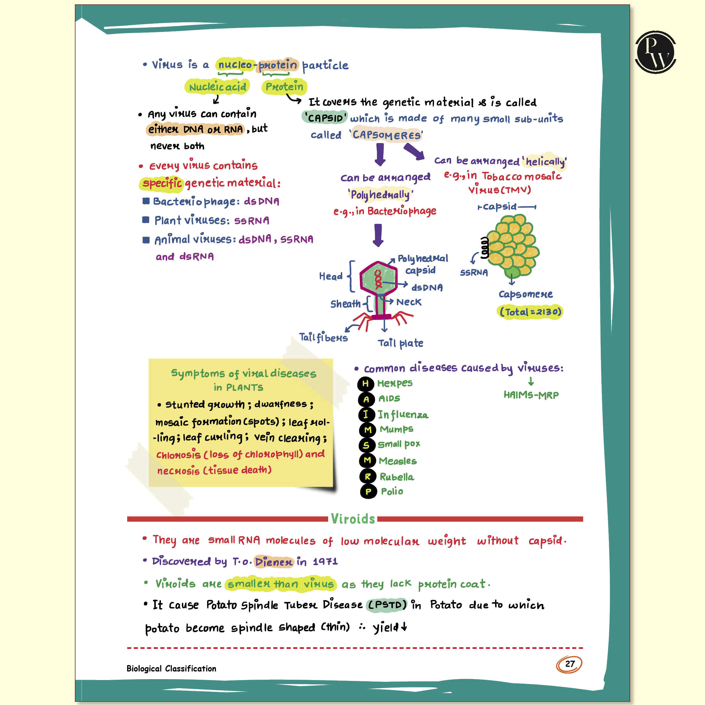 Botany Med Easy Dr. Vipin Sharma and Easy Handwritten Notes Inorganic Chemistry By Om Pandey Combo Set of 2 Books For NEET and Board Exams 2025-26