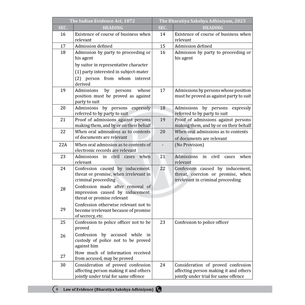 Judiciary Criminal Laws Comprehensive Notes Combo Set of 3 Books | Complete Judicial Service Exam Prep with Case Laws, Legal Maxims & In-Depth Coverage of Key Concepts