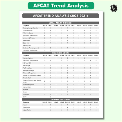 AFCAT Book