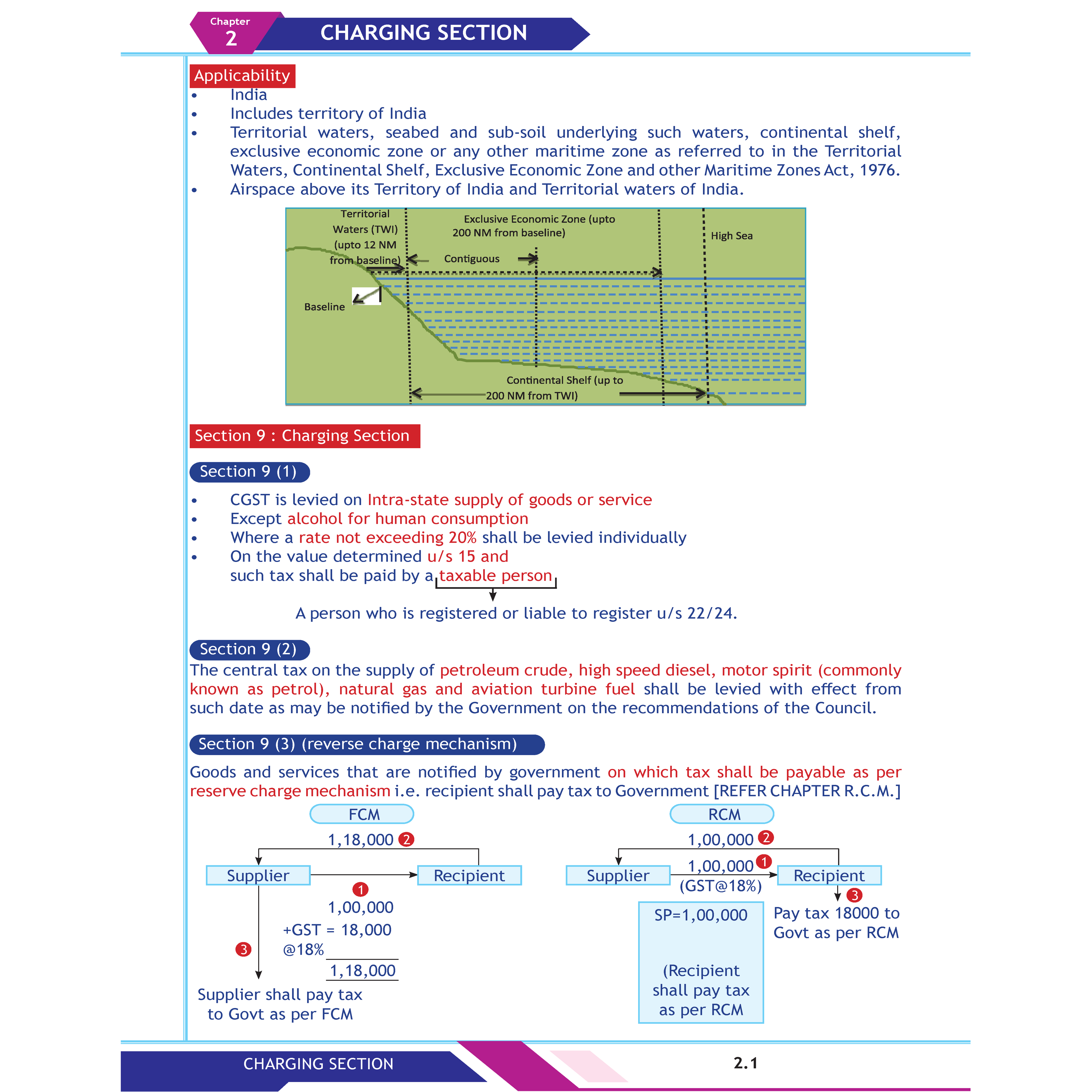 CA Final Group 2 Combo Set of 6 Books-Indirect Tax Laws, GST Concept, Customs, IDT Chart, One Concept, One Question (OCOQ) Q&A By CA Karan Sheth, Direct Tax Concept Book & Question Bank