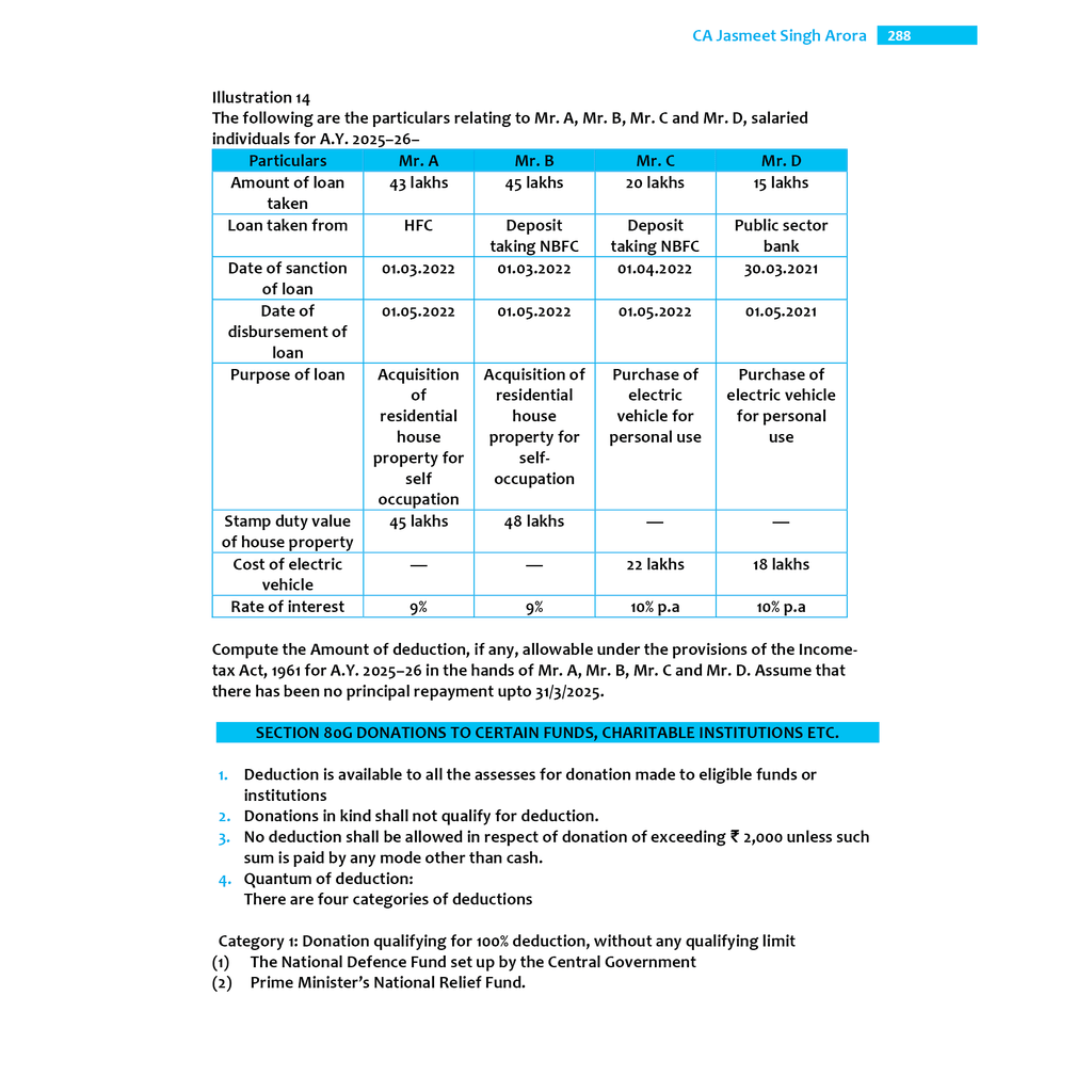 CA Intermediate Group 1 Income Tax and Goods & Services Tax - CA Jasmeet Singh Combo Set of 2 Books | Covering Theory, MCQs and PYQs | Latest Syllabus For May & Sep 2025 Exams