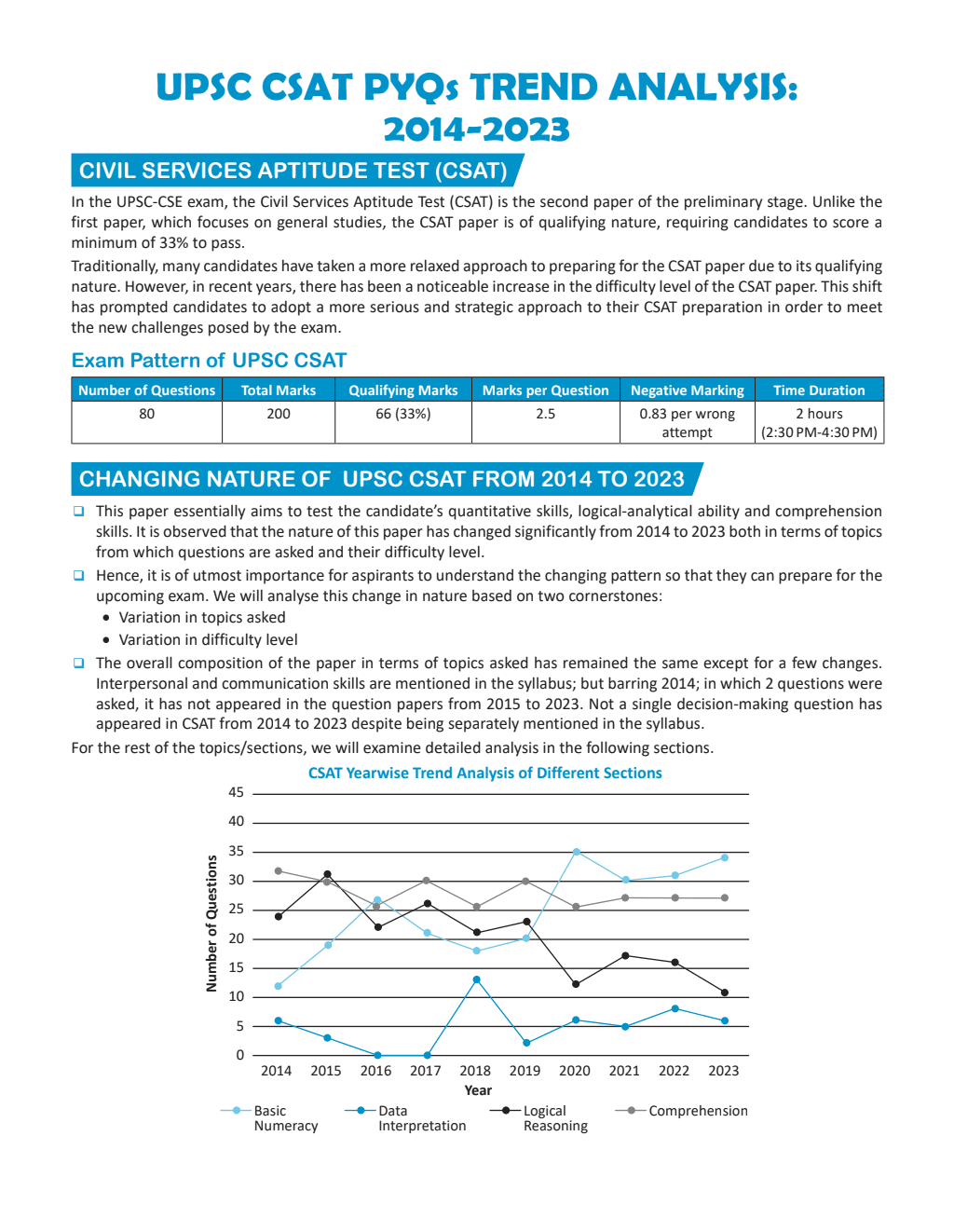 UPSC CSAT Wallah 10 Previous Years Solved Questions (2014-23) with 4 Mock Tests and Quick Revision Formulas For Civil Services Exam