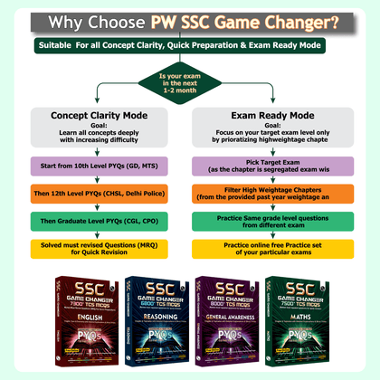 SSC Game changer