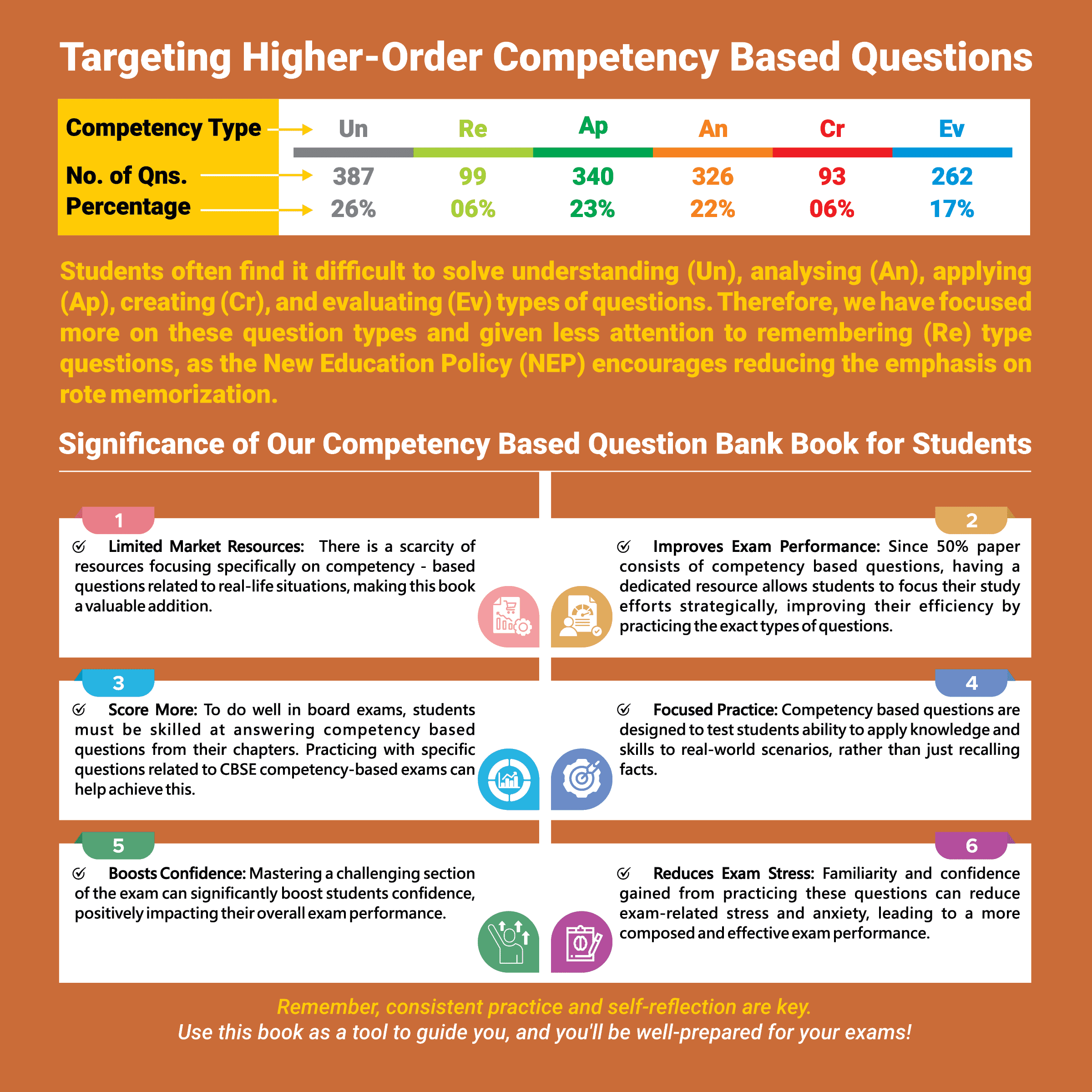 CBSE Class 12 Competency Based Question Bank For Board Exams l Physics, Chemistry, Mathematics | 1500+ Real Life Application Based Questions | Aligned with Latest CBSE SQP 2024-25