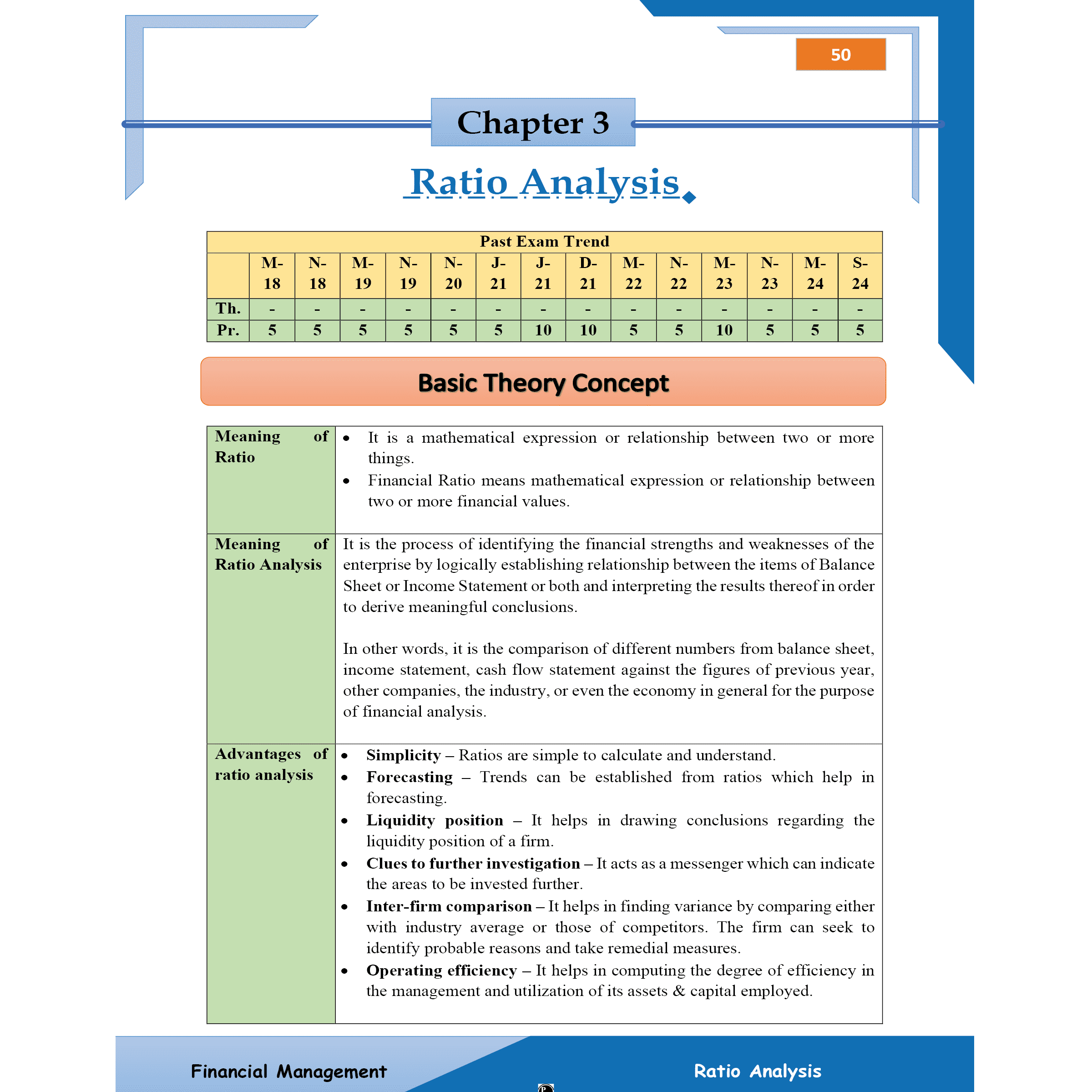 CA Intermediate Group 2 Financial Management and Strategic Management By CA Sunil Keswani | Covering Theory, Exercise and Previous Years Questions & Solutions | Latest Syllabus For January 2026 Exams