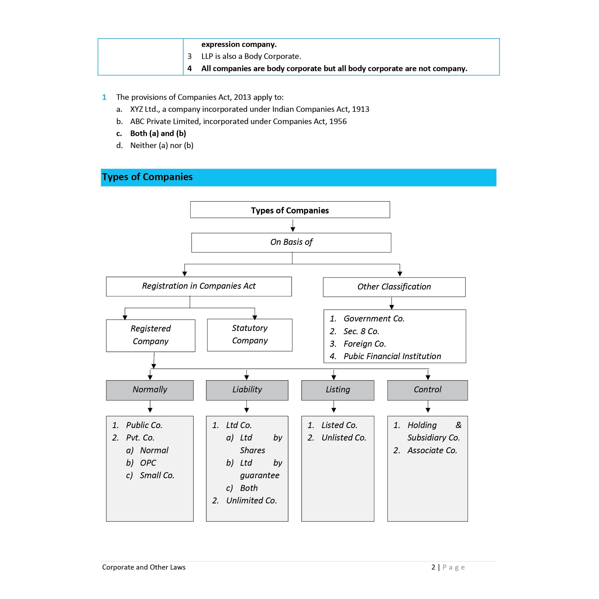 CA Intermediate Group 1 and 2 (All Subjects) Ramban MCQ's Group 1 & 2 Combo Set of 9 Books l Latest Syllabus For May & Sep 2025 Exams | 4th Edition