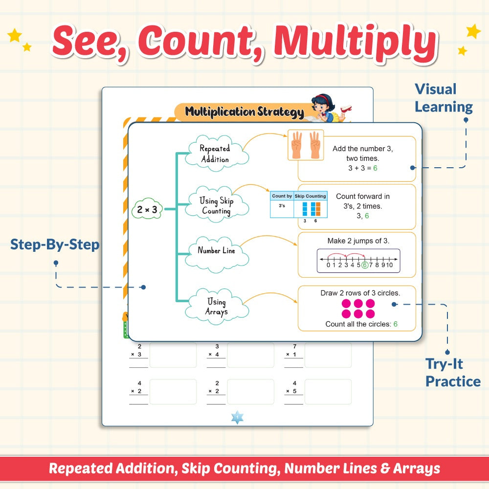200+ Multiplication & Division Maths Activity Book For 5+ Years Old | Free 500+ Printable Worksheets & Parenting Tips | Single and Double-Digit Multiplication Division Practice, Word Problems & Puzzle
