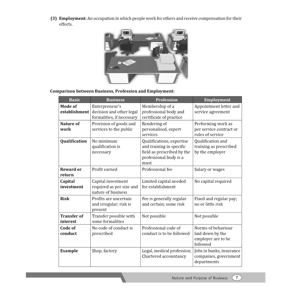 CBSE Class 11 Business Studies Chapter-wise Textbook l 500+ MCQs and Practice Questions with Detailed Solutions and Flowcharts & CBSE 2026 Sample Papers