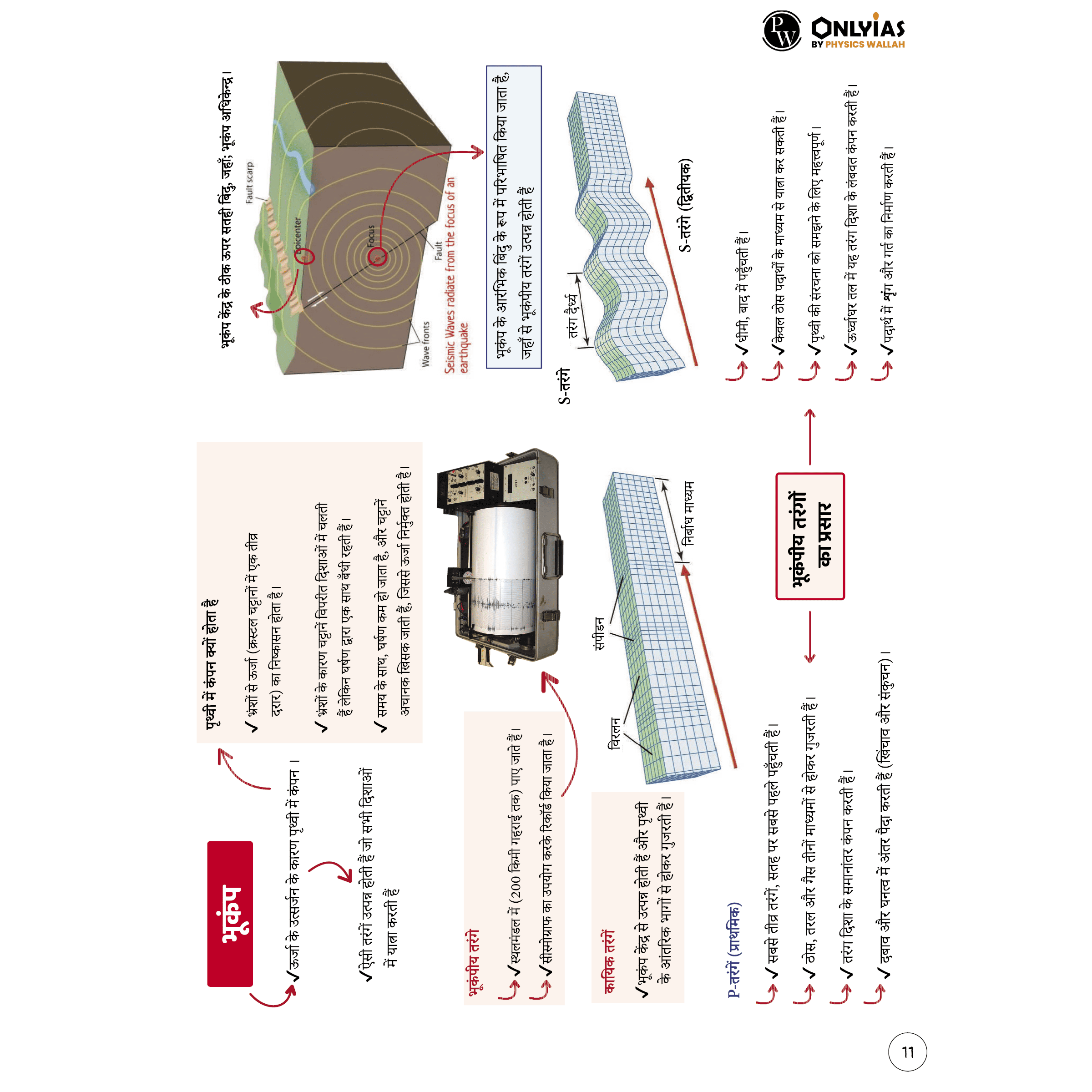 UPSC Mindmaps Physical Geography (Hindi) For UPSC/PSC Competitive Examinations | Navigating Concepts Through Visual Mindmaps