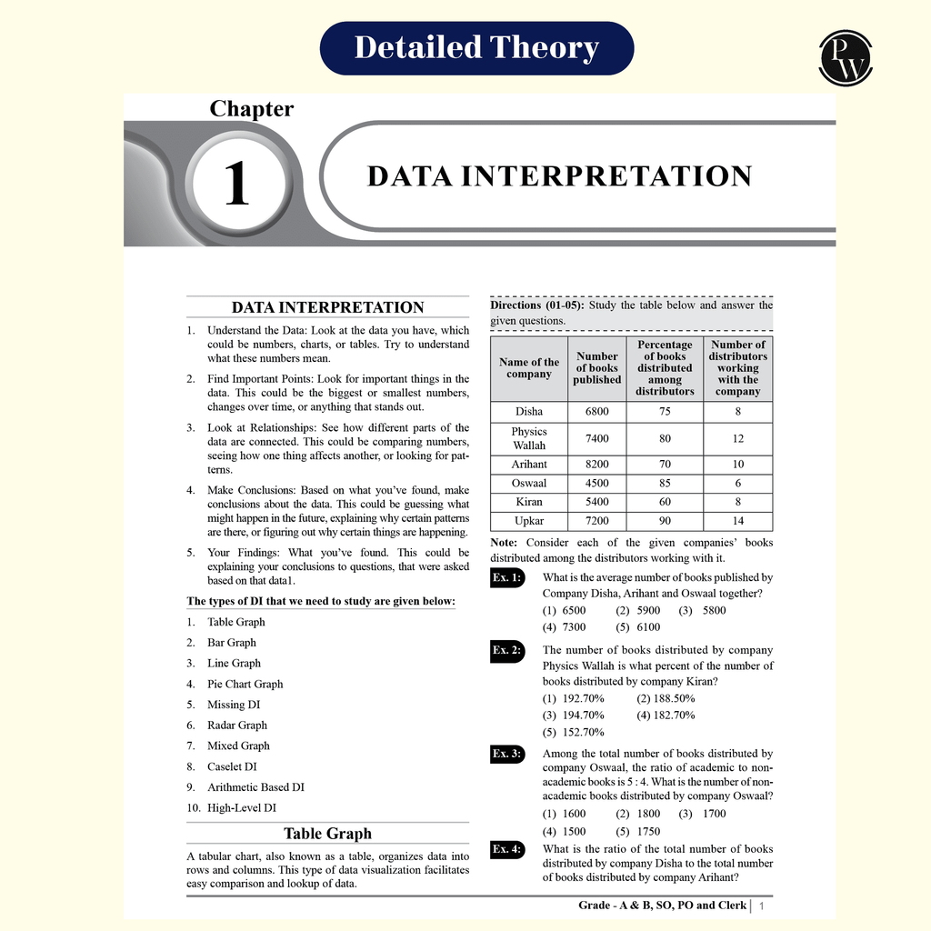 .Banking Drona Modules Combo Set of 6 Books | For Banking 2025 Exams | Latest Exam Pattern | Topicwise MCQs, Short Tricks, Detailed Solutions with Examples