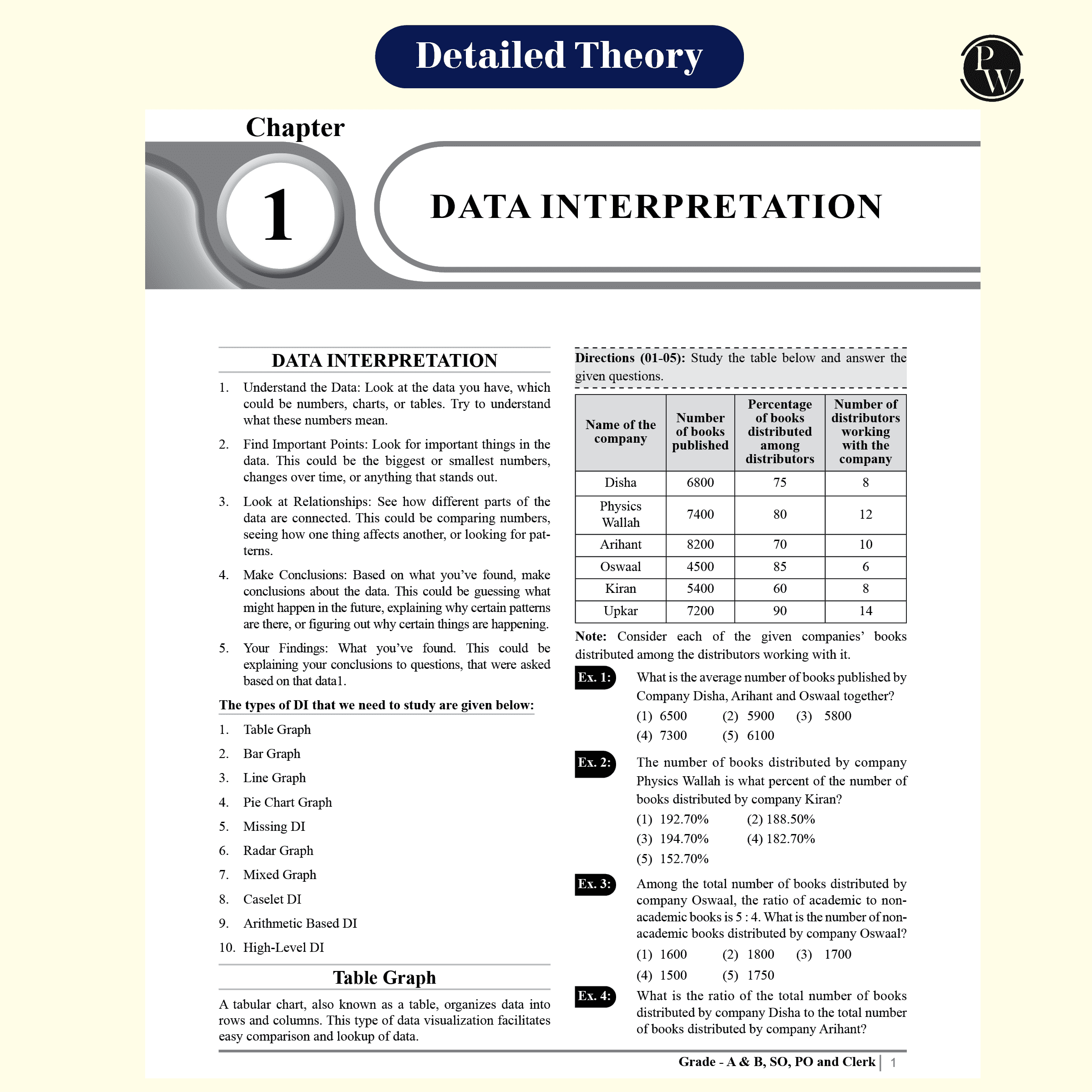.Banking Drona Modules Combo Set of 6 Books | For Banking 2025 Exams | Latest Exam Pattern | Topicwise MCQs, Short Tricks, Detailed Solutions with Examples