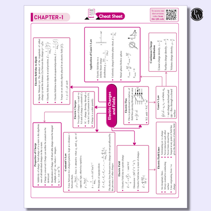 Cbse Sample Paper 12th 2025