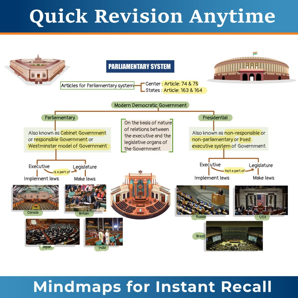 UPSC Mindmaps Indian Polity For UPSC/PSC Competitive Examinations | Navigating Concepts Through Visual Mindmaps